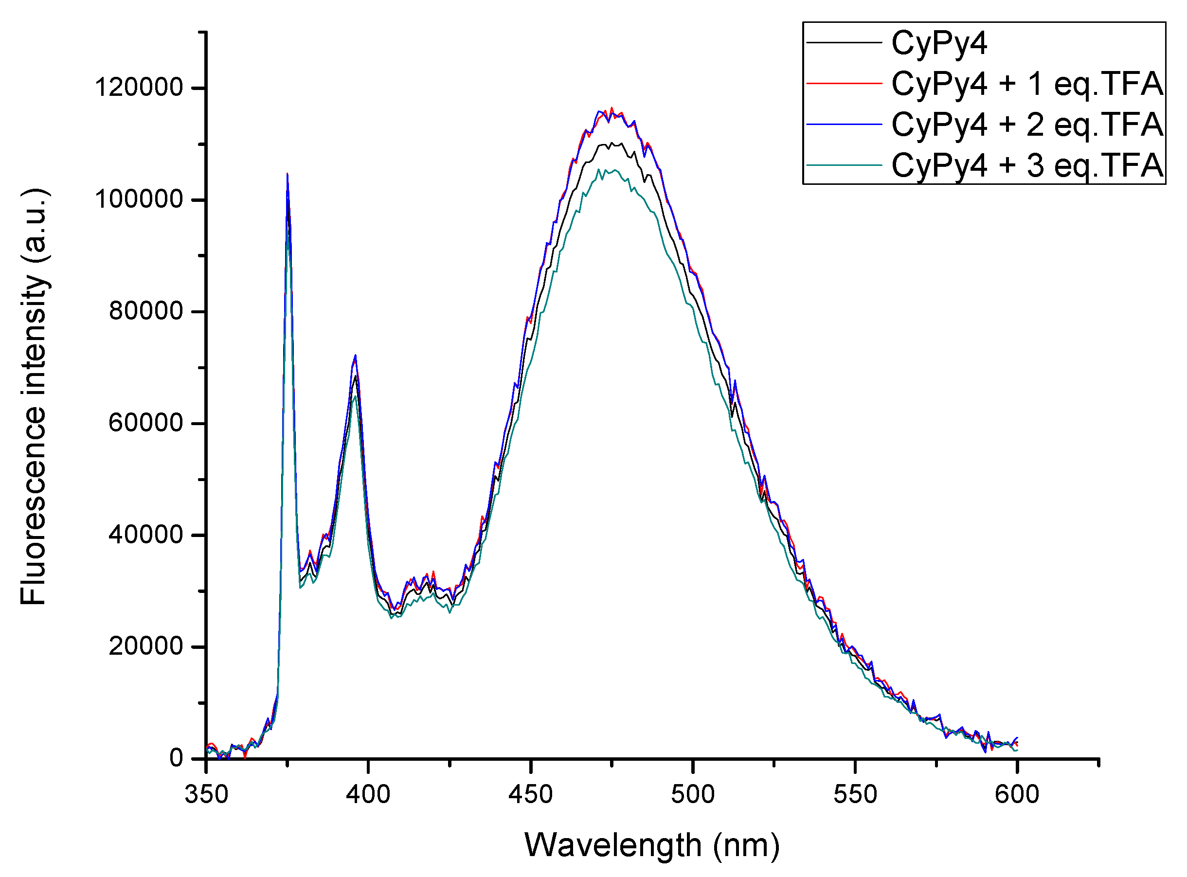 Molecules 24 04083 g005