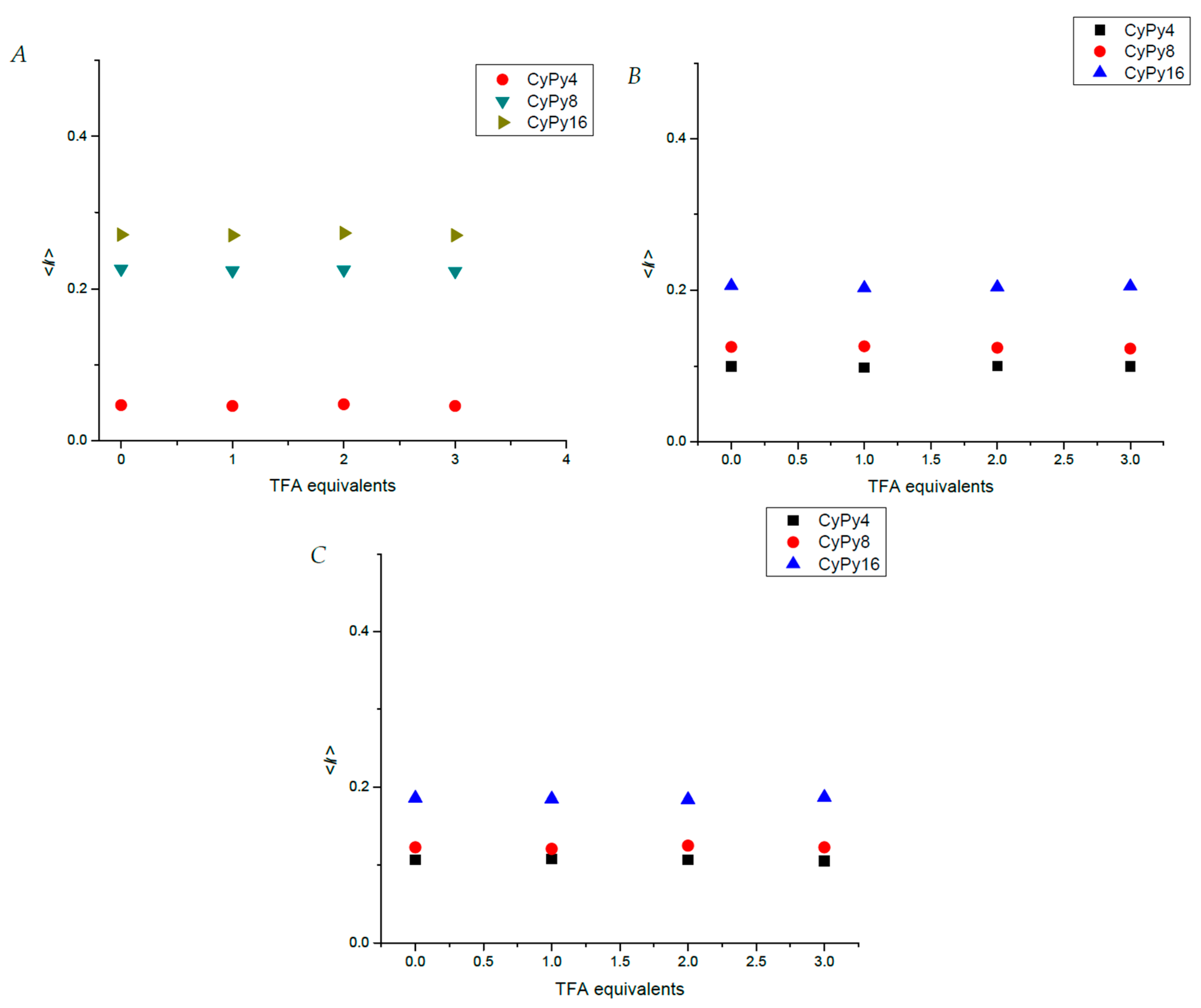 Molecules 24 04083 g006