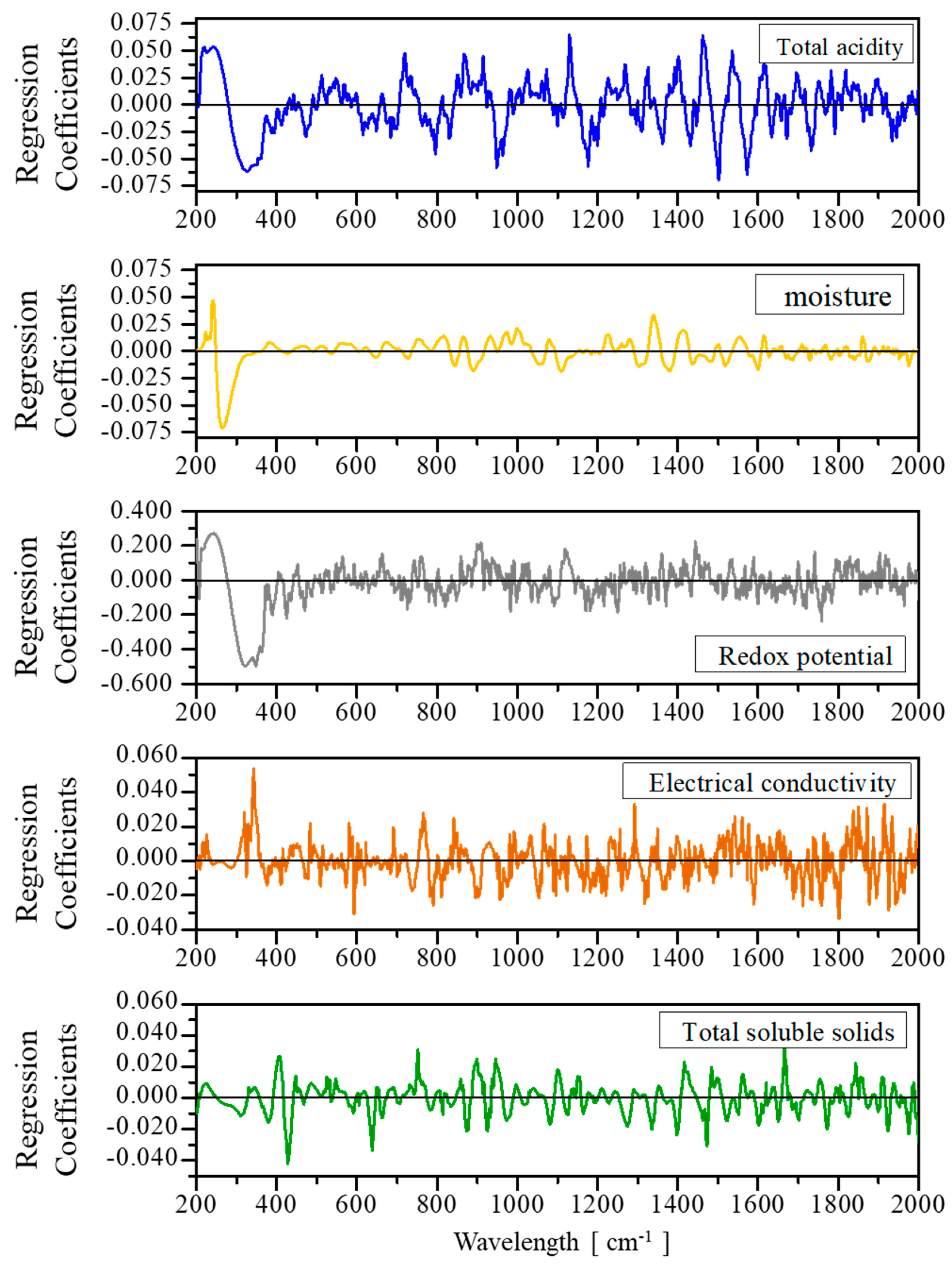 Molecules 24 04091 g004 Molecules 24 04091 g004