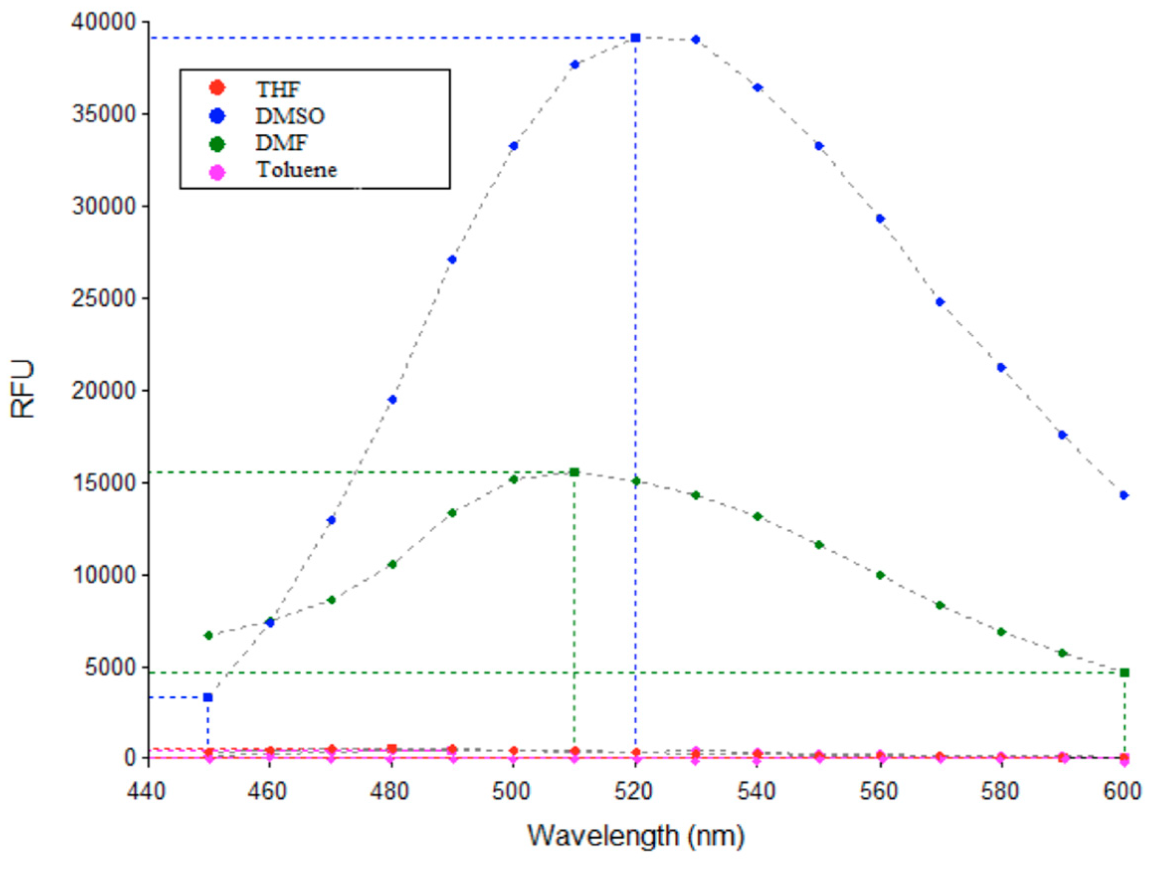 Molecules 24 04092 g005 Molecules 24 04092 g005
