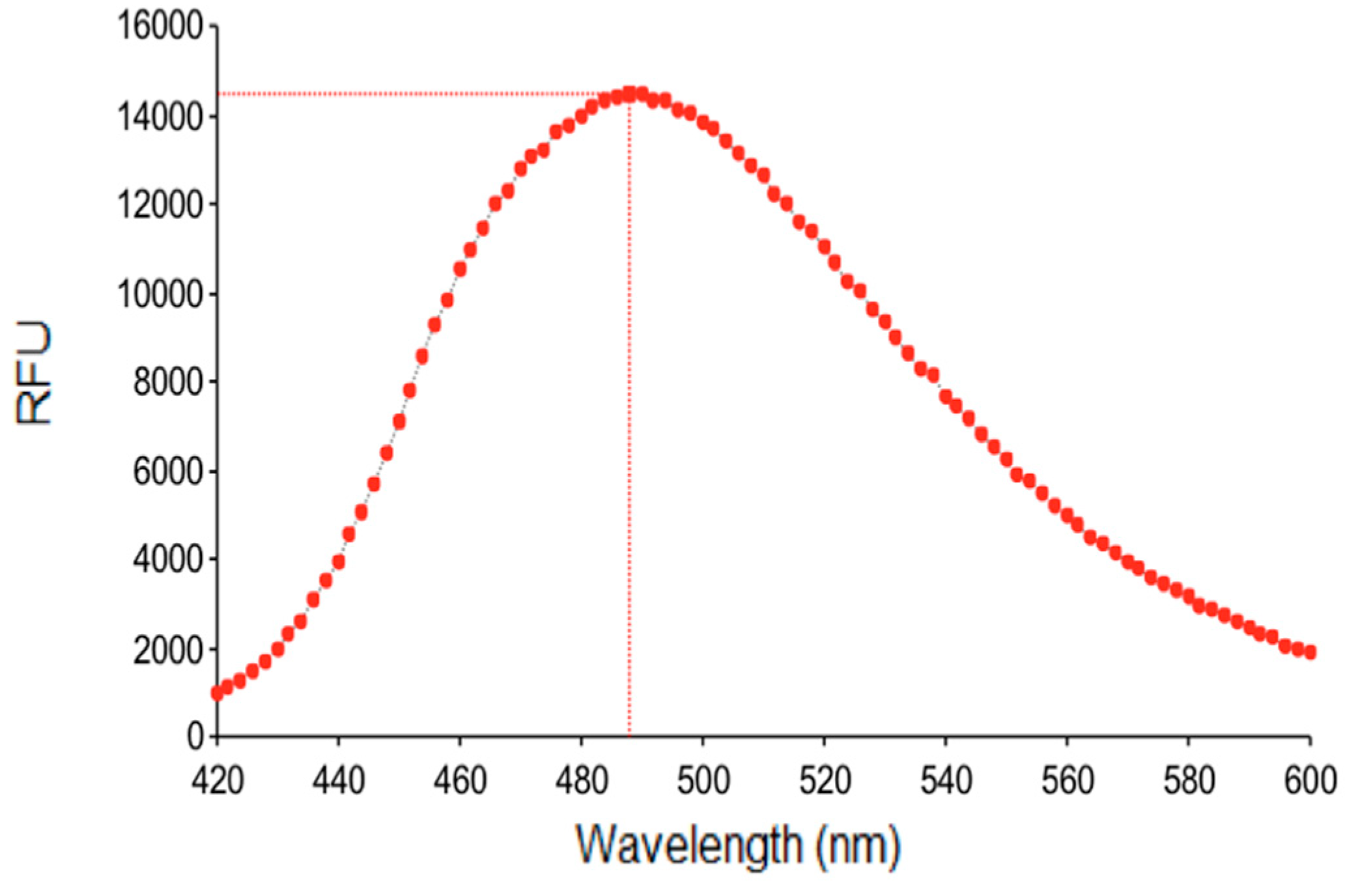 Molecules 24 04092 g006 Molecules 24 04092 g006