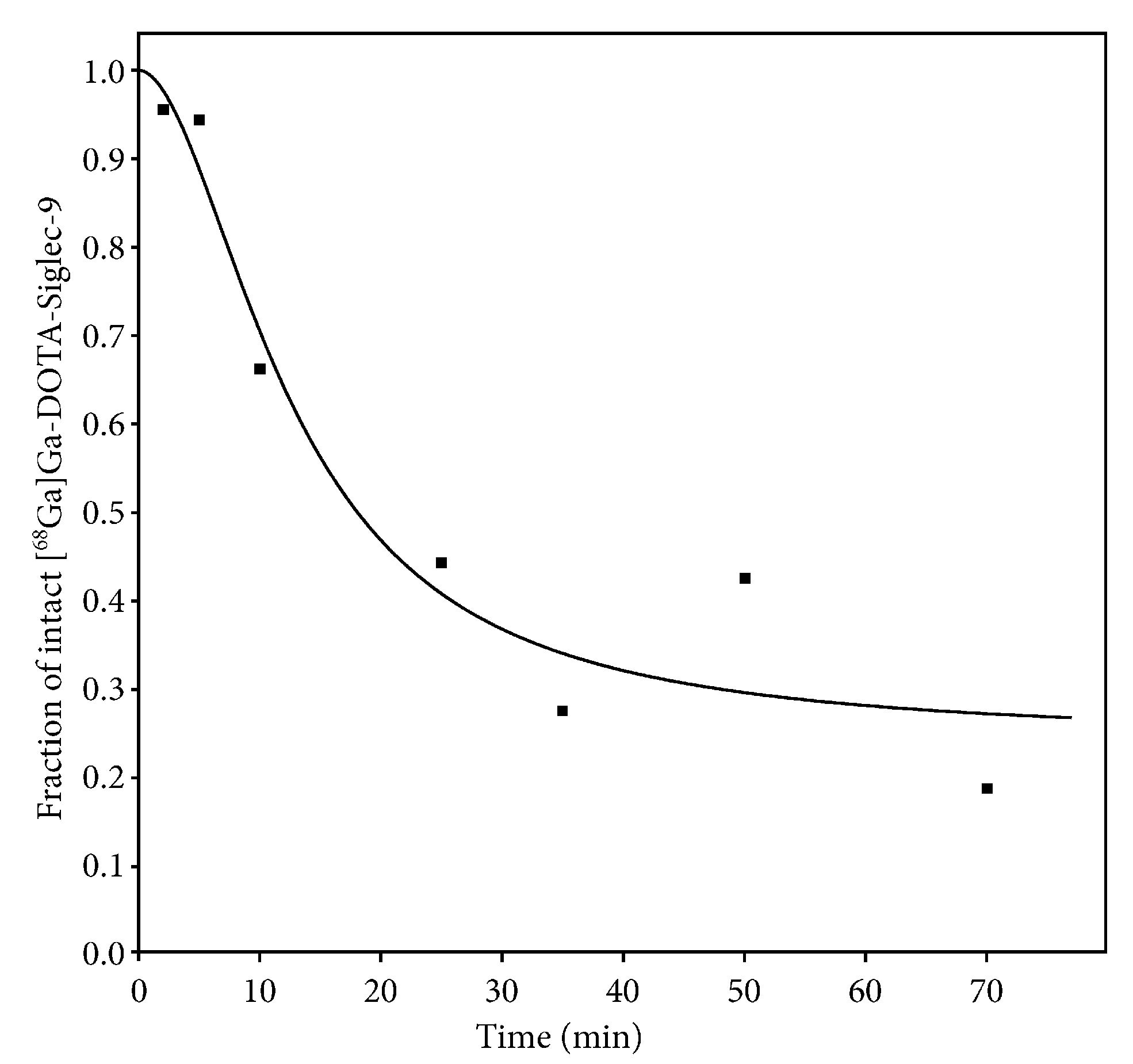 Molecules 24 04094 g005 550