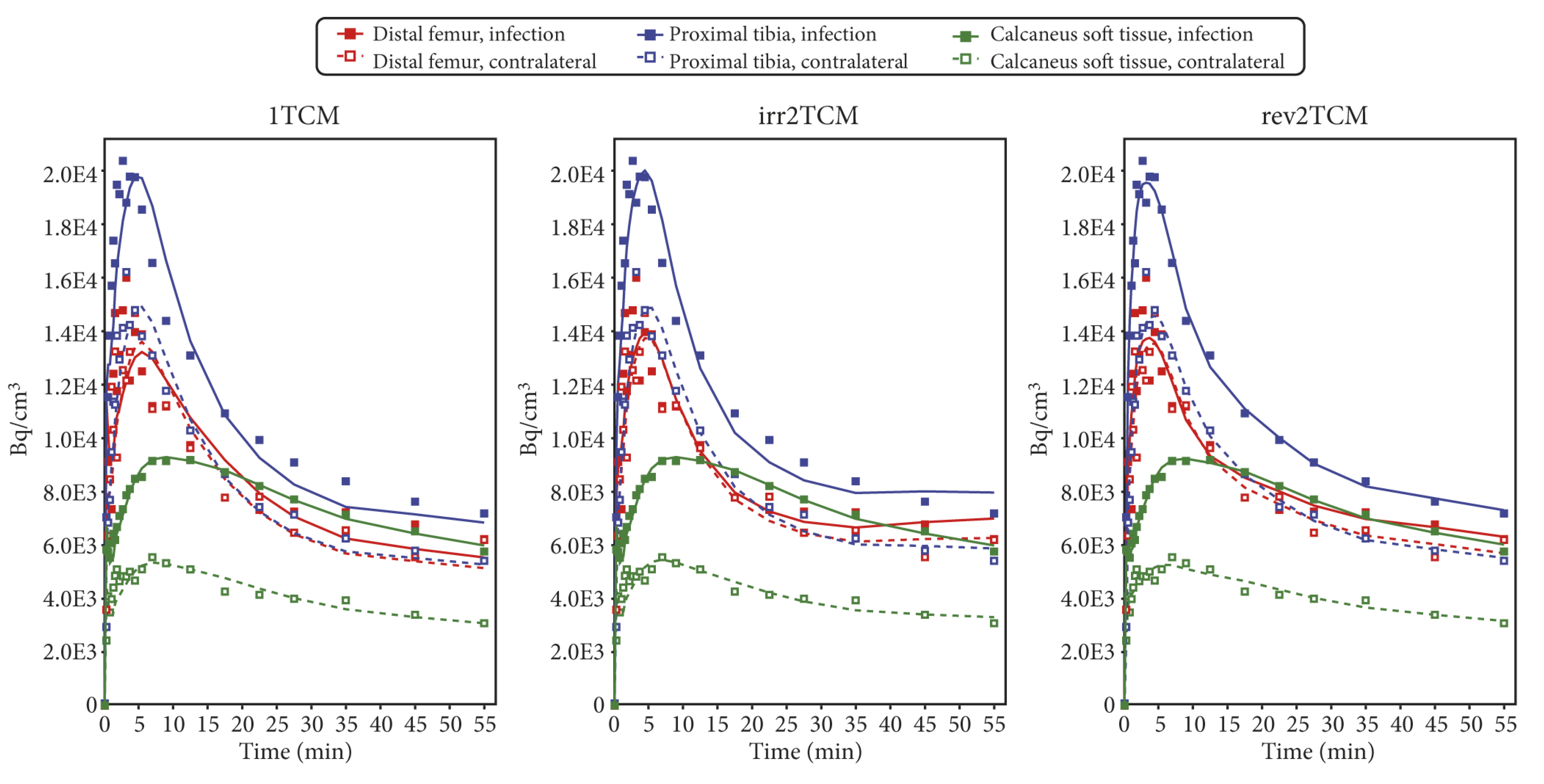 Molecules 24 04094 g007 550