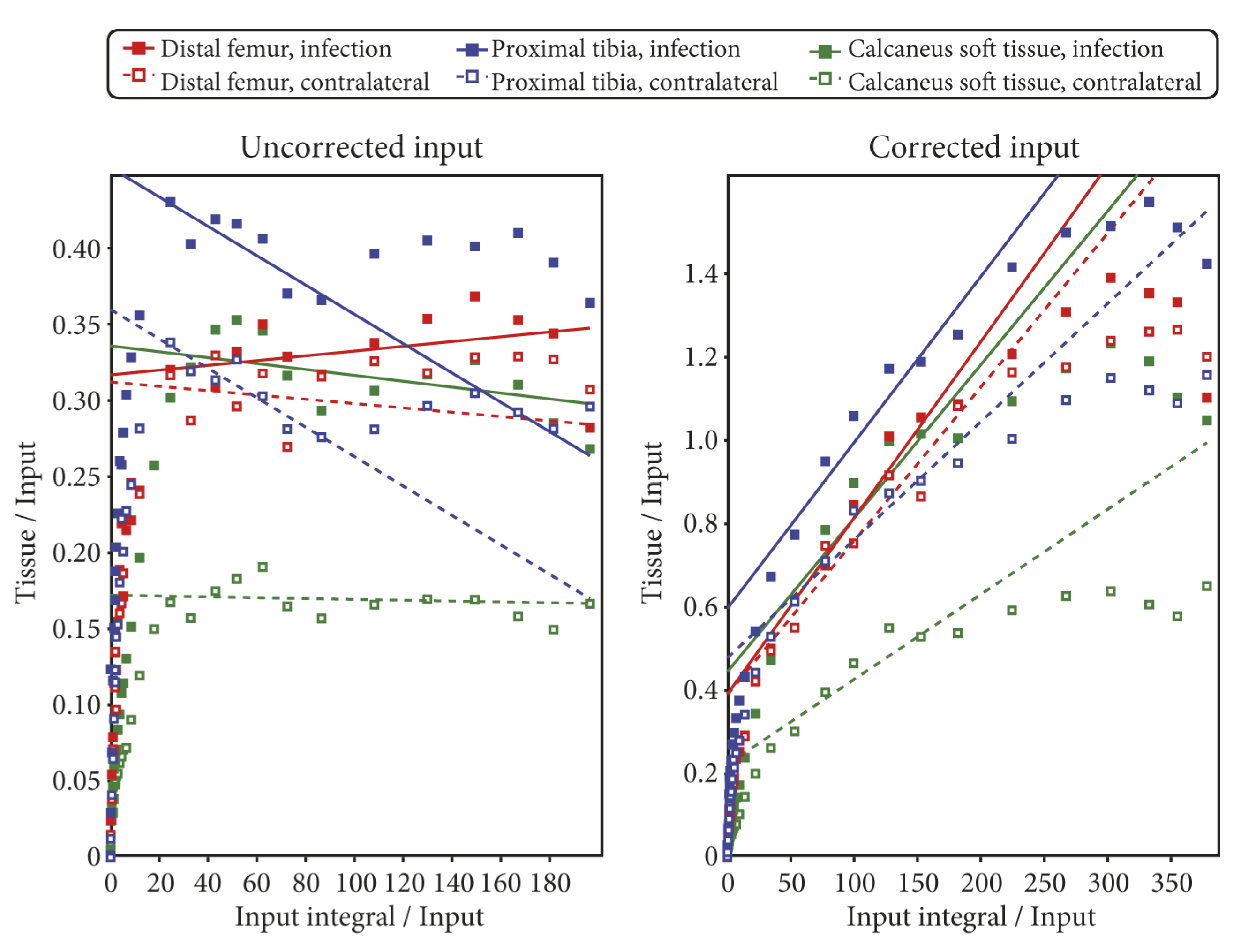 Molecules 24 04094 g009 550