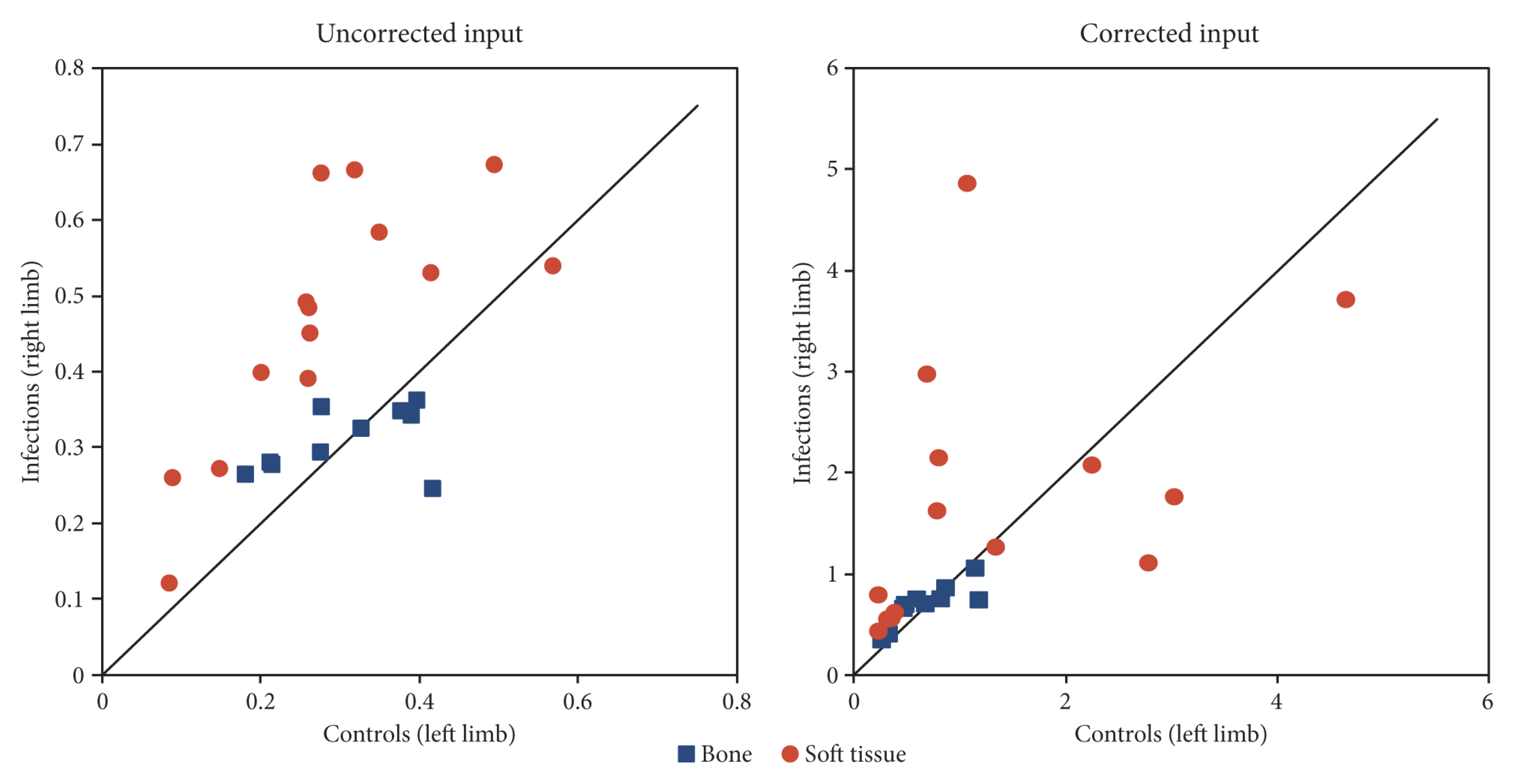 Molecules 24 04094 g010 550