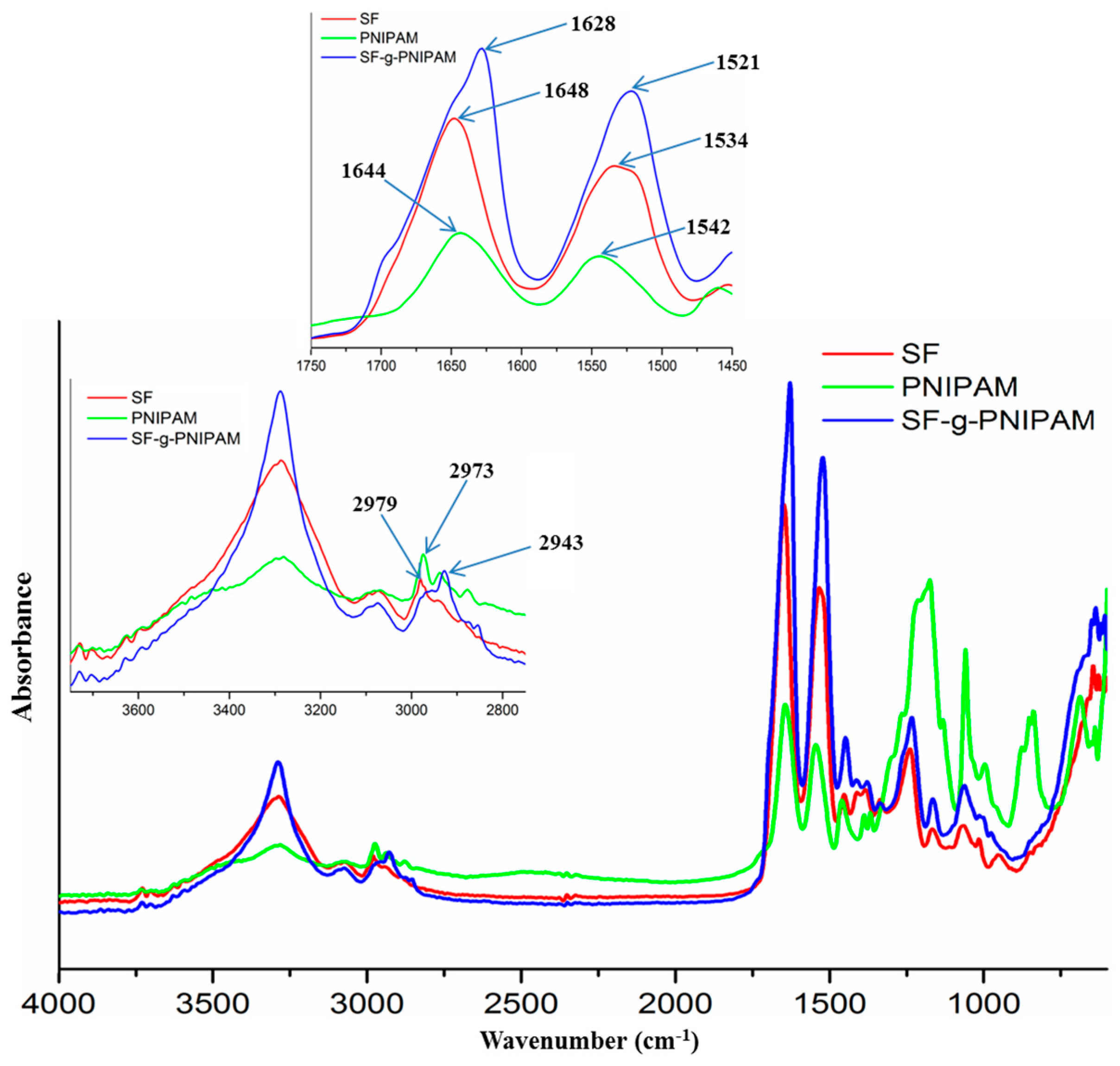 Molecules 24 04096 g001 Molecules 24 04096 g001