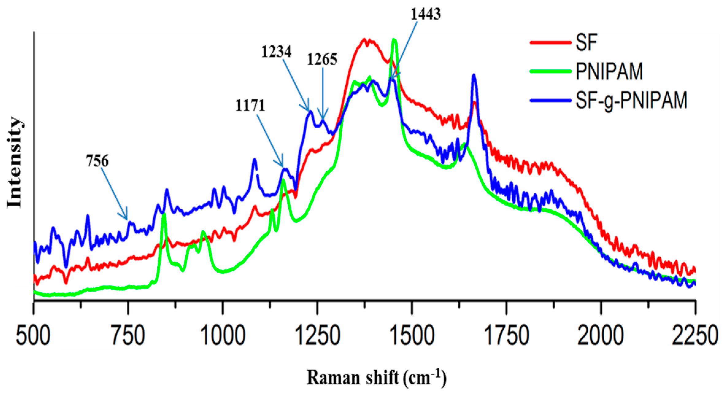 Molecules 24 04096 g002 Molecules 24 04096 g002