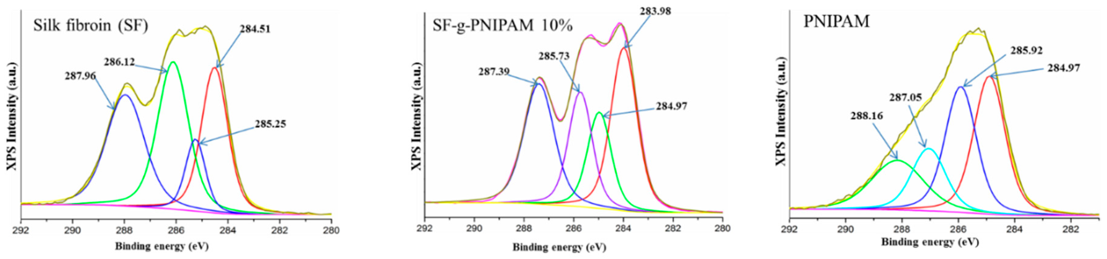 Molecules 24 04096 g003 Molecules 24 04096 g003