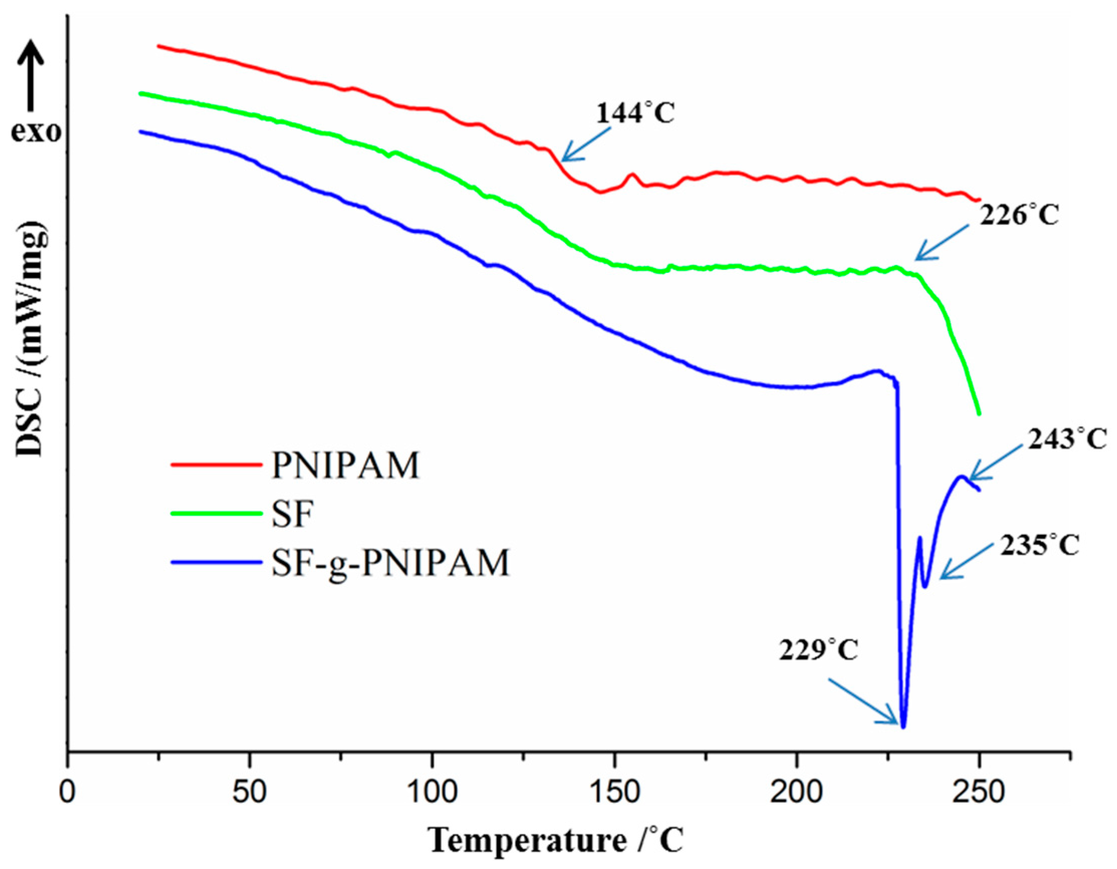 Molecules 24 04096 g005 Molecules 24 04096 g005