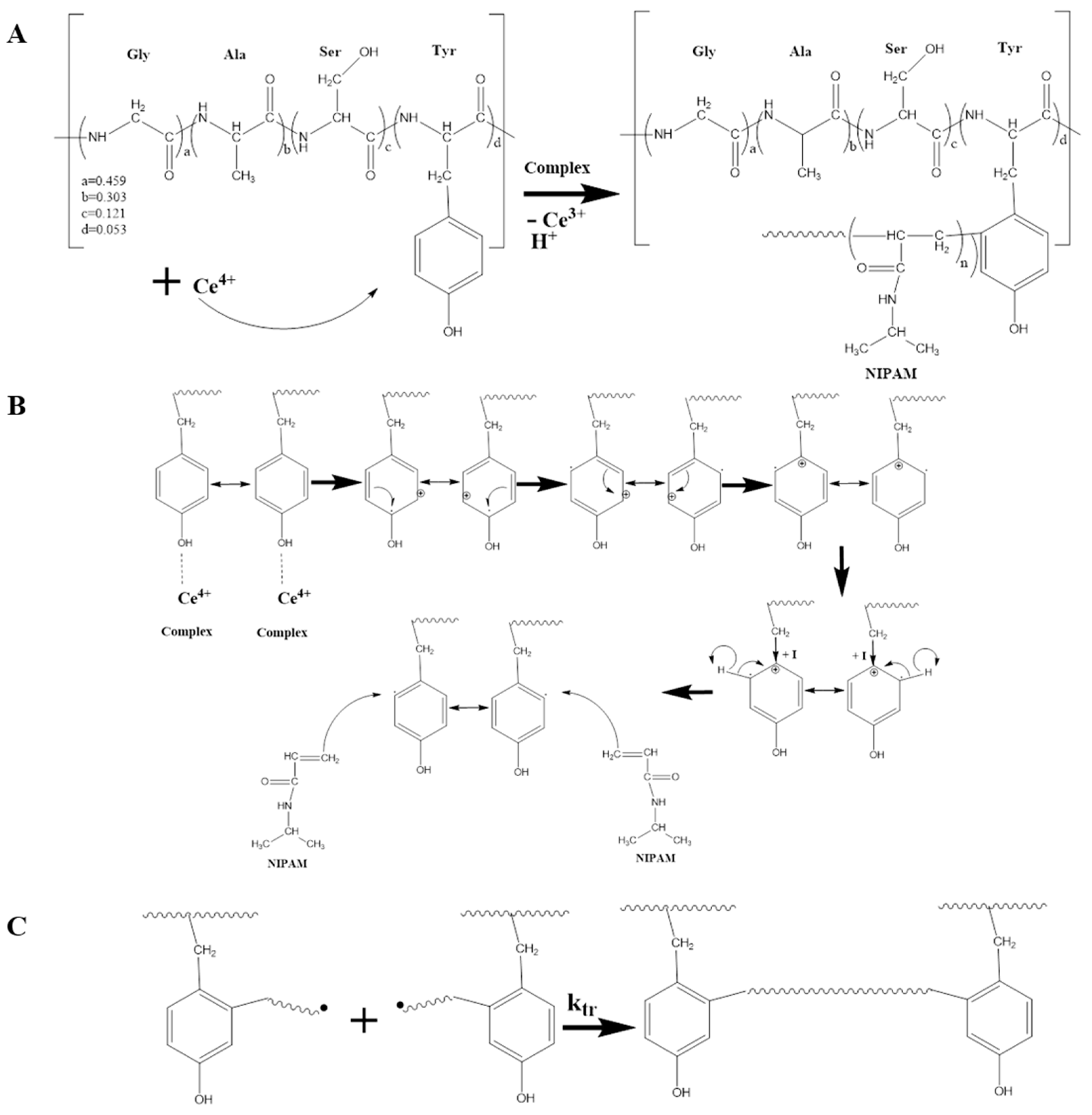 Molecules 24 04096 g009 Molecules 24 04096 g009