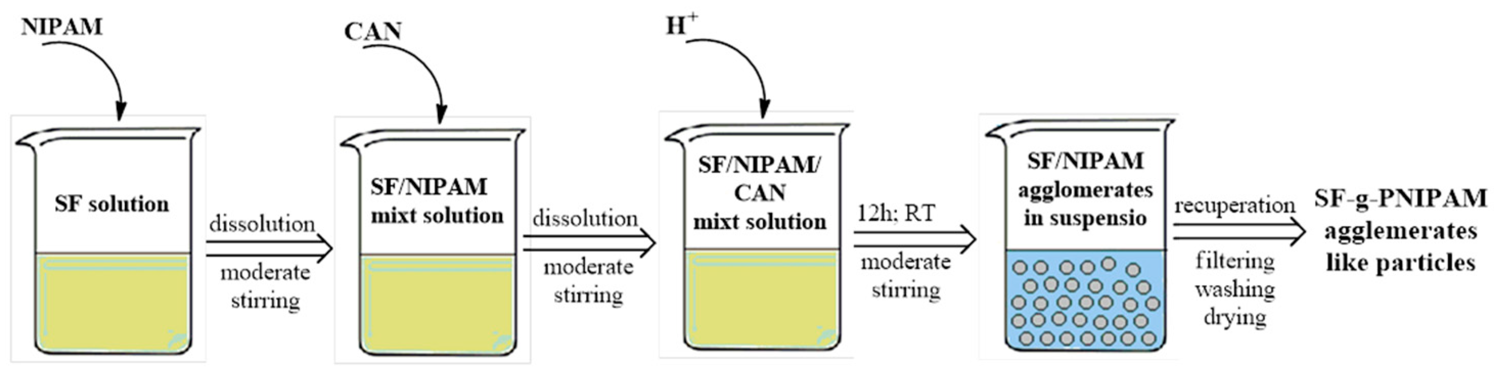 Molecules 24 04096 g012 Molecules 24 04096 g012