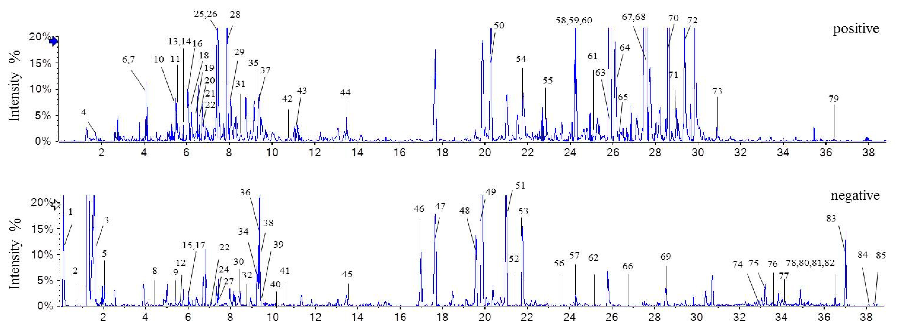 Molecules 24 04098 g001 550