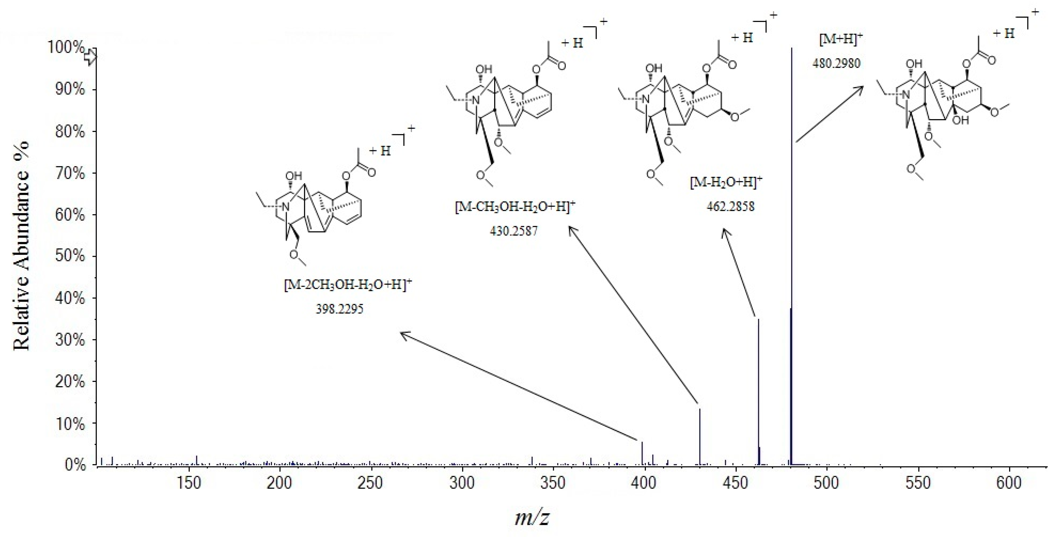 Molecules 24 04098 g004 550
