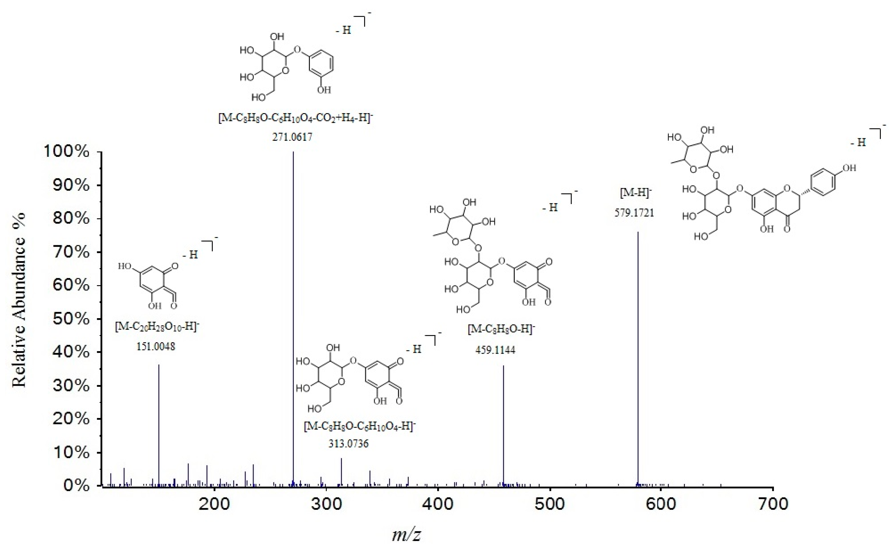 Molecules 24 04098 g006 550