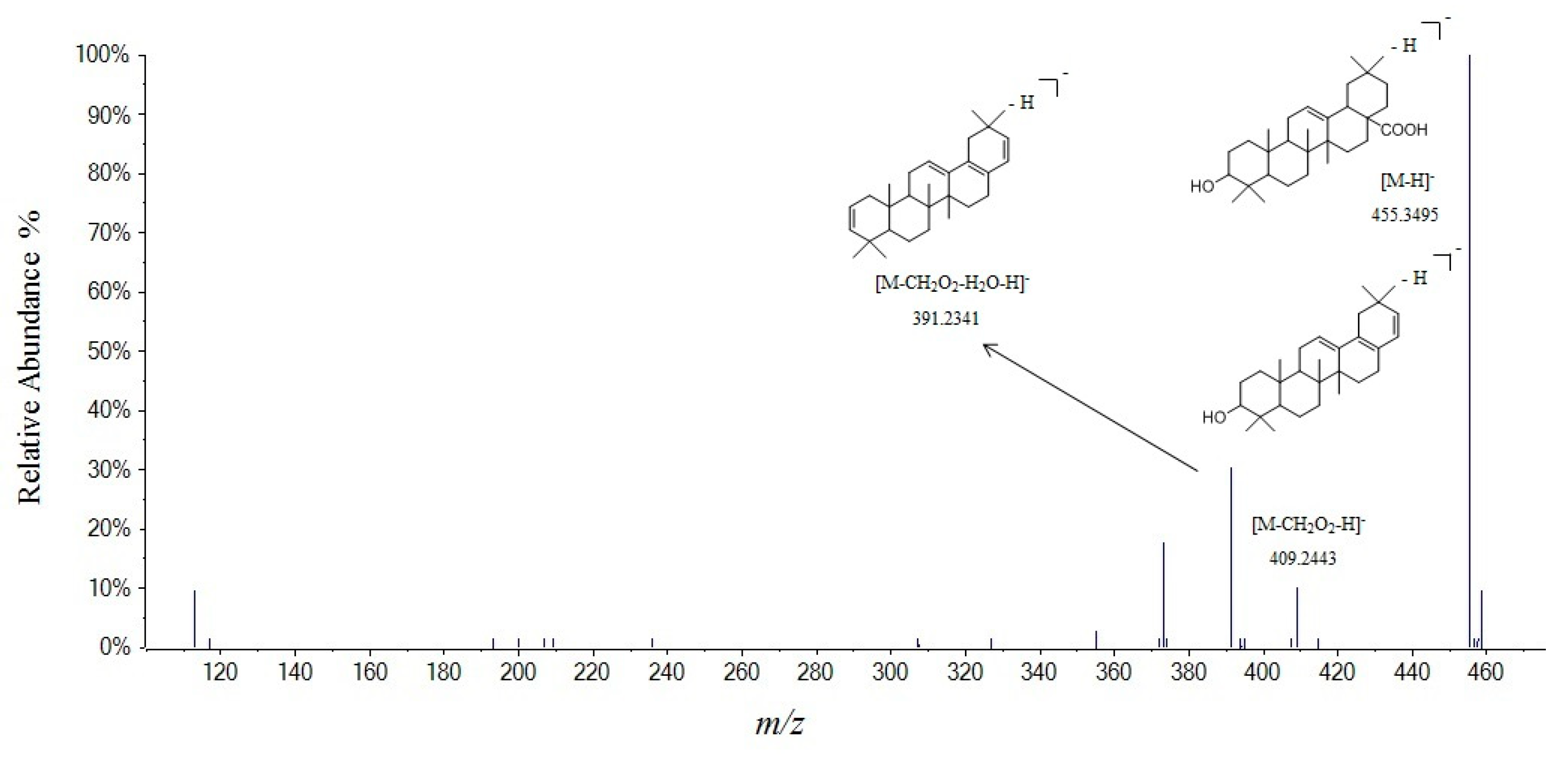 Molecules 24 04098 g008 550