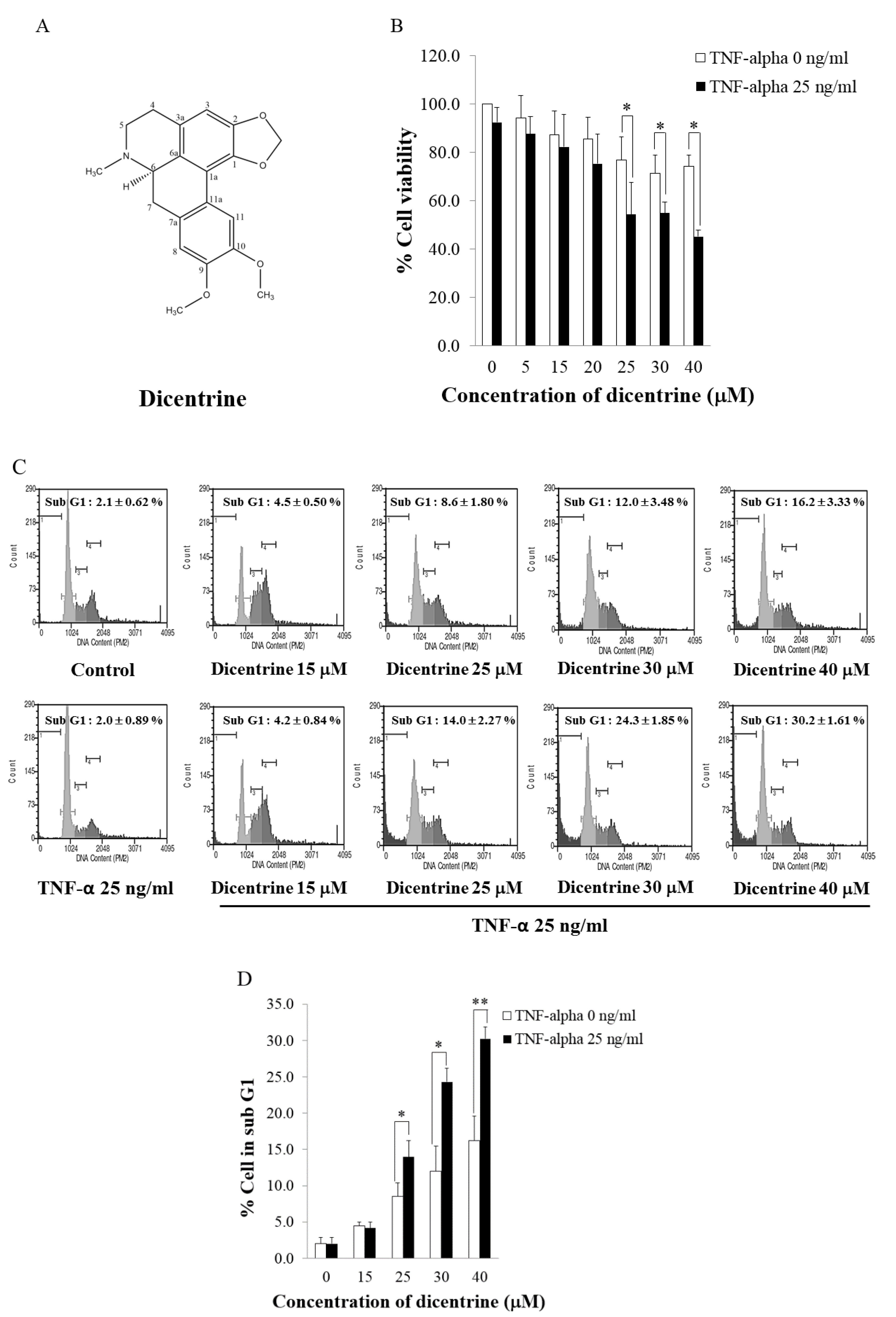 Molecules 24 04100 g001 Molecules 24 04100 g001