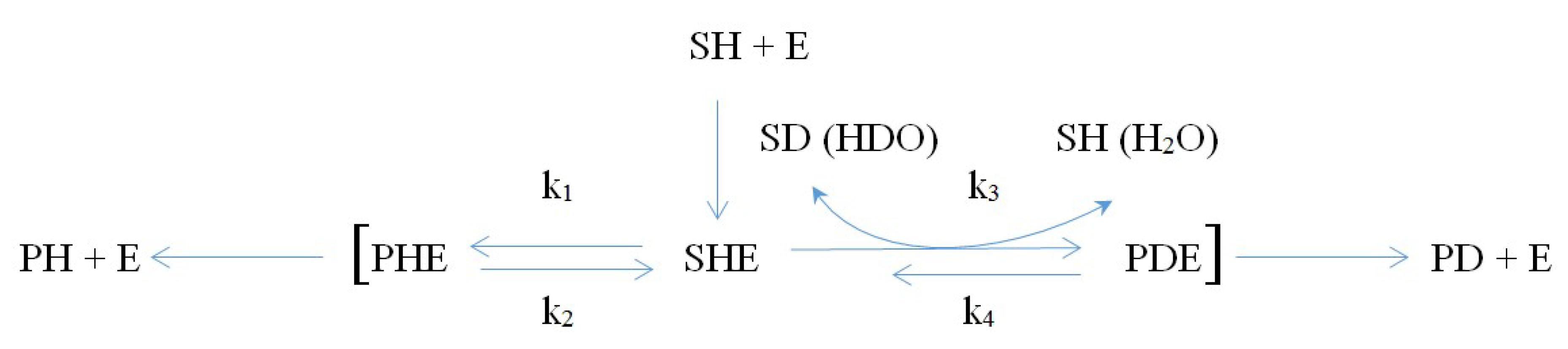 Molecules Free Full Text Possible Mechanisms Of Biological Effects Observed In Living Systems During 2h 1h Isotope Fractionation And Deuterium Interactions With Other Biogenic Isotopes Html