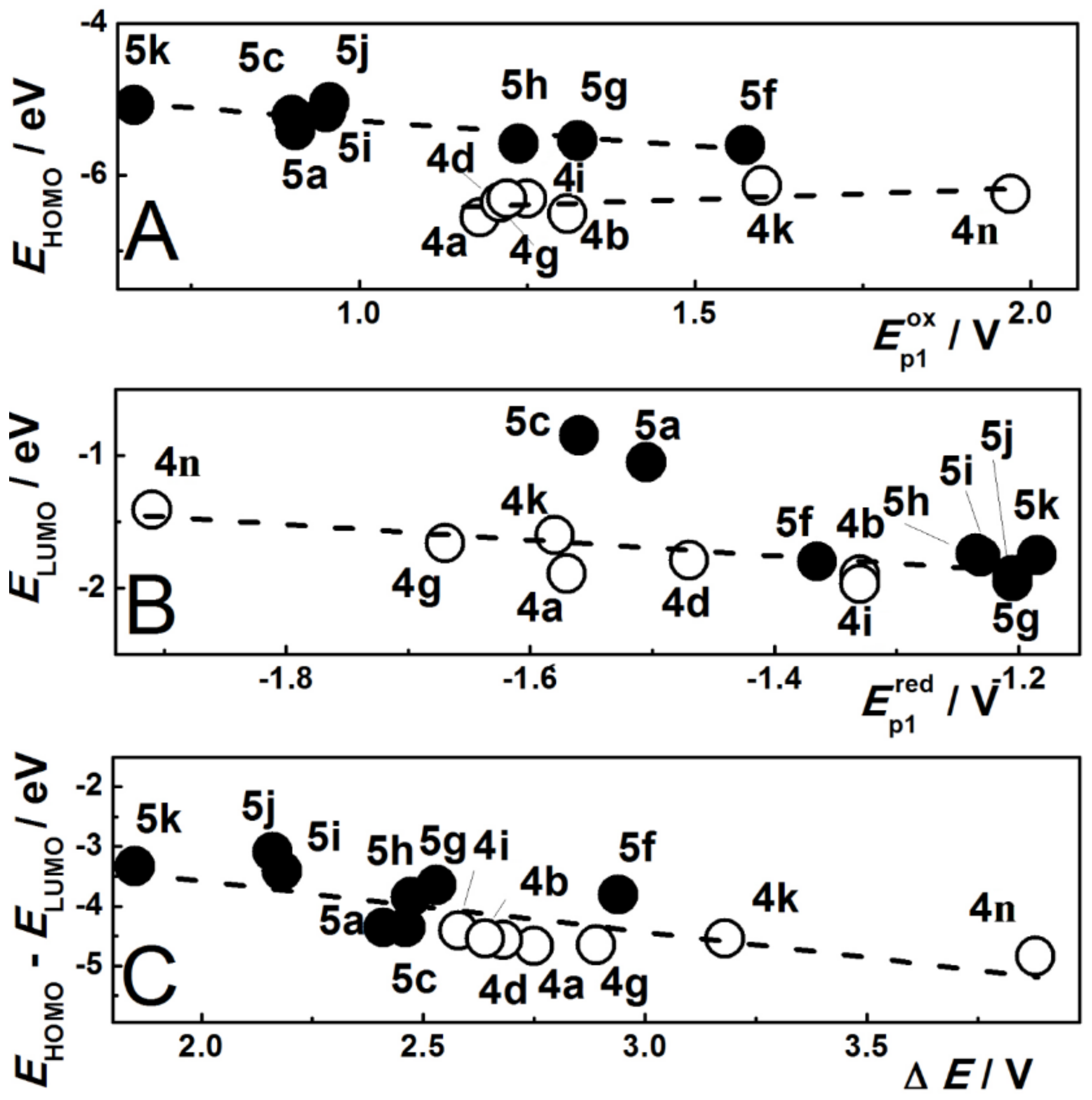 Molecules 24 04102 g003