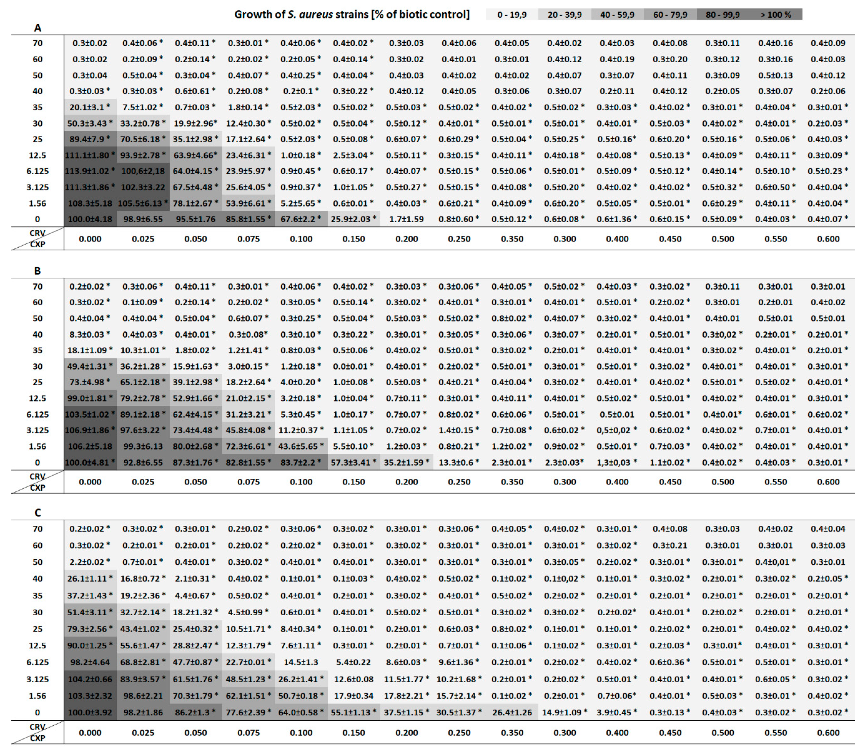 Molecules 24 04104 g001