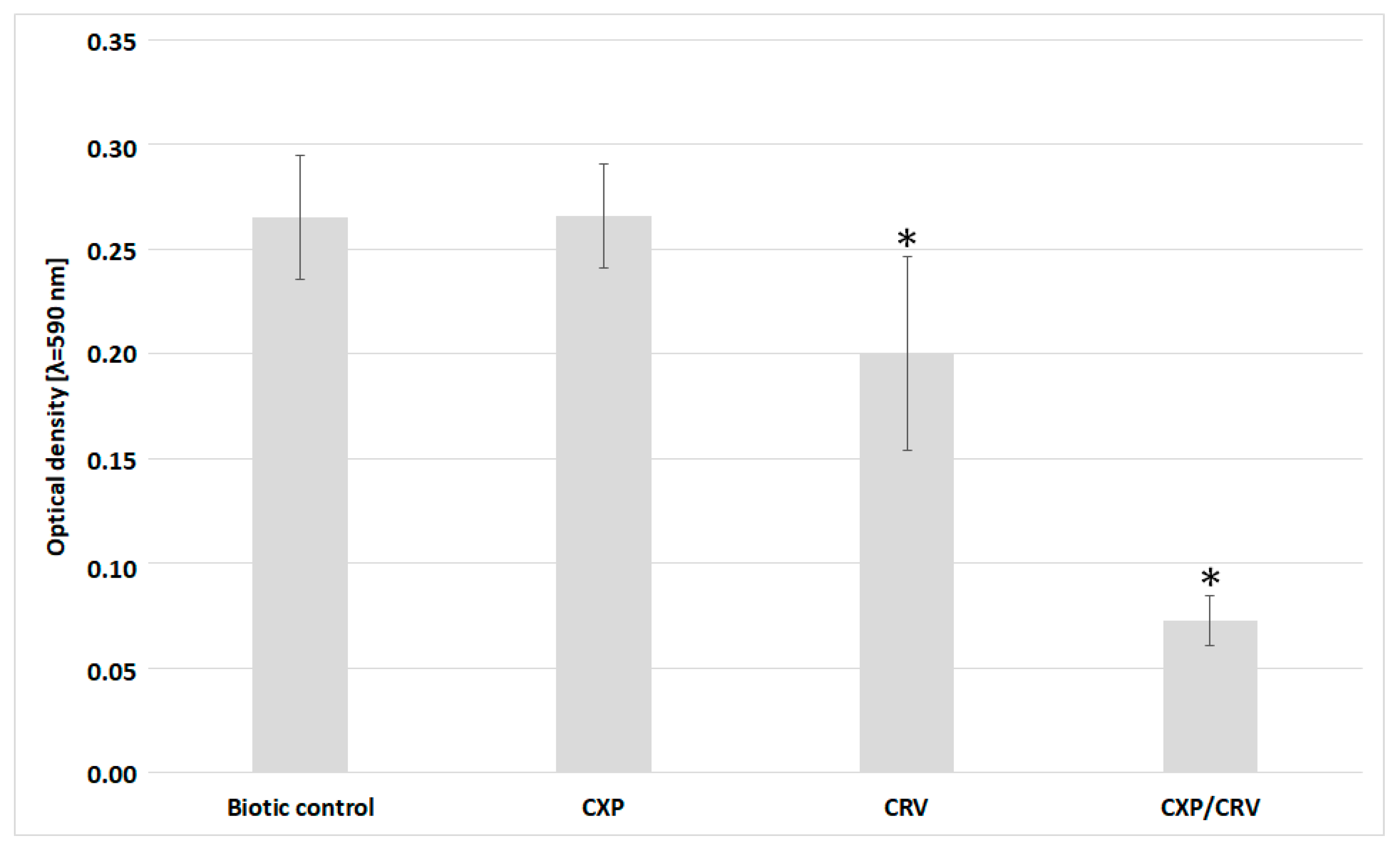Molecules 24 04104 g004