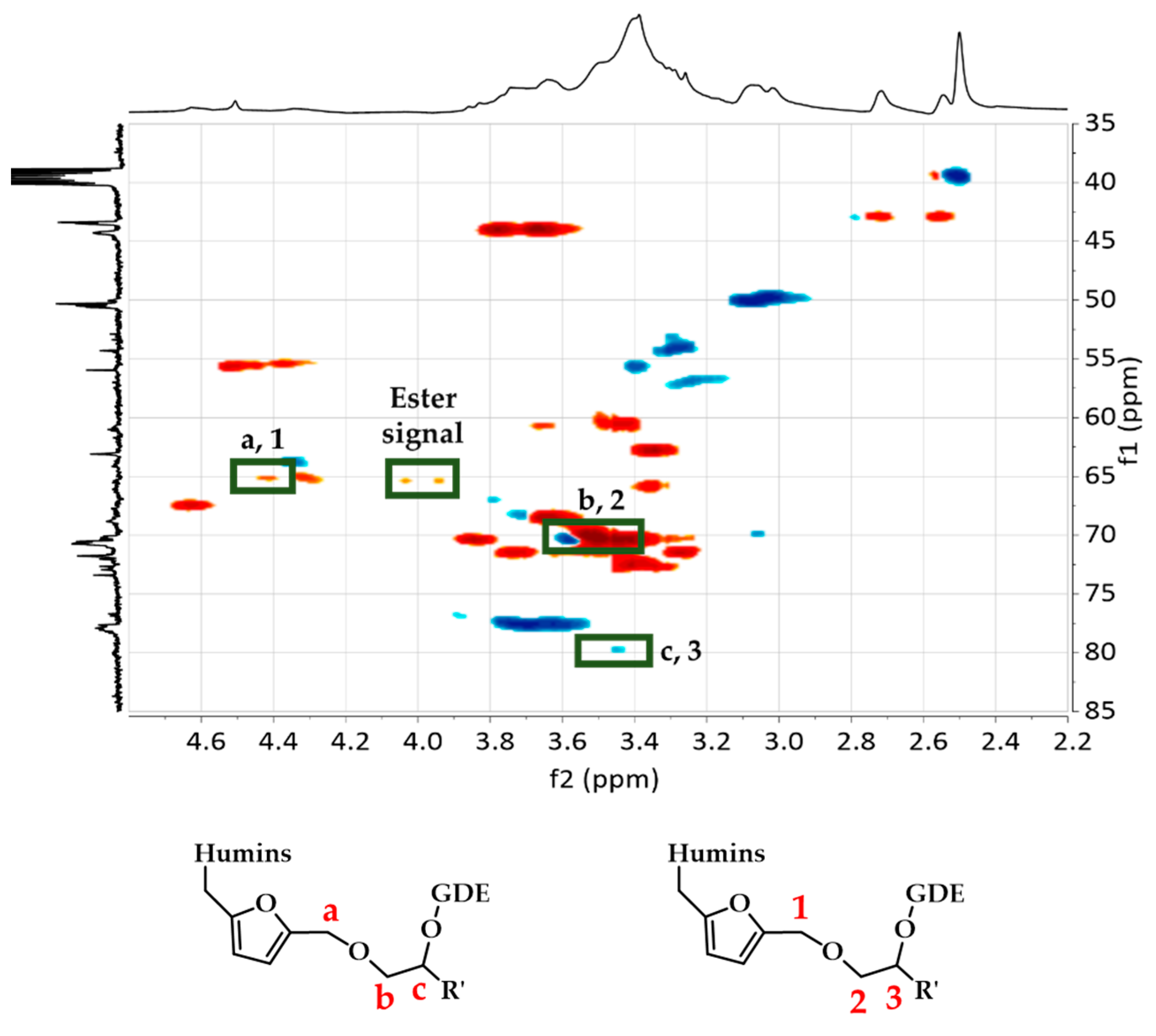 Molecules 24 04110 g004
