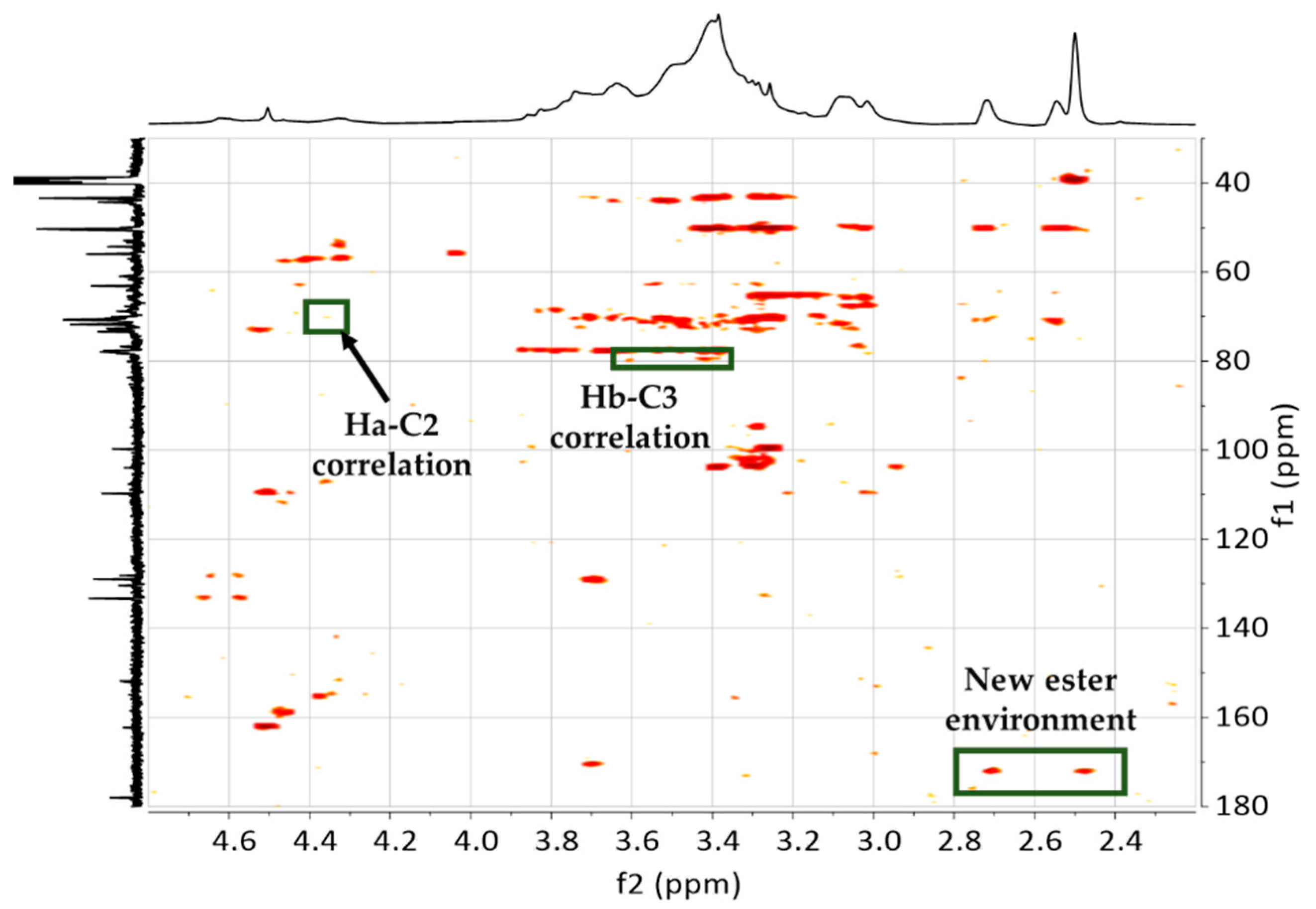 Molecules 24 04110 g005