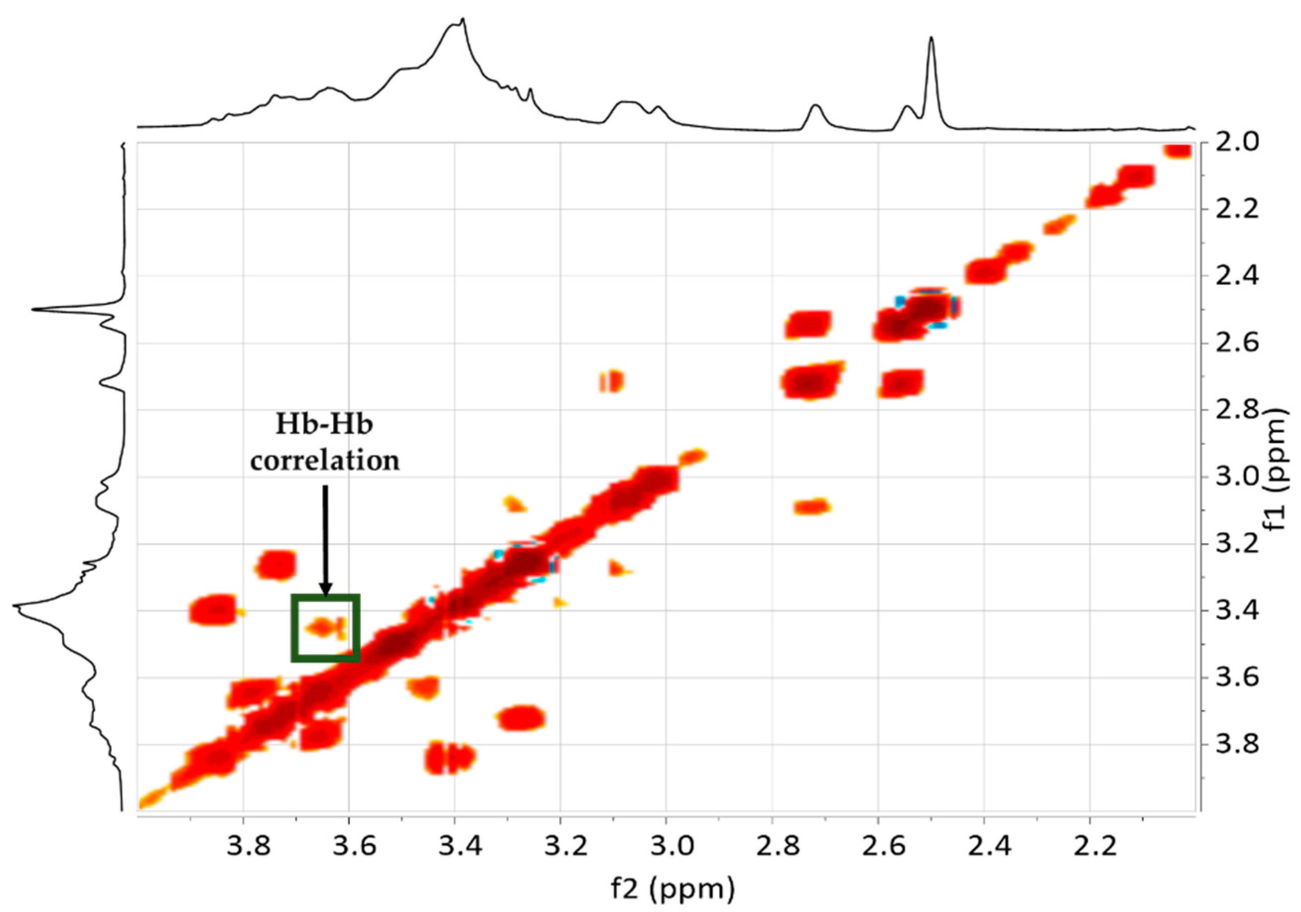 Molecules 24 04110 g006