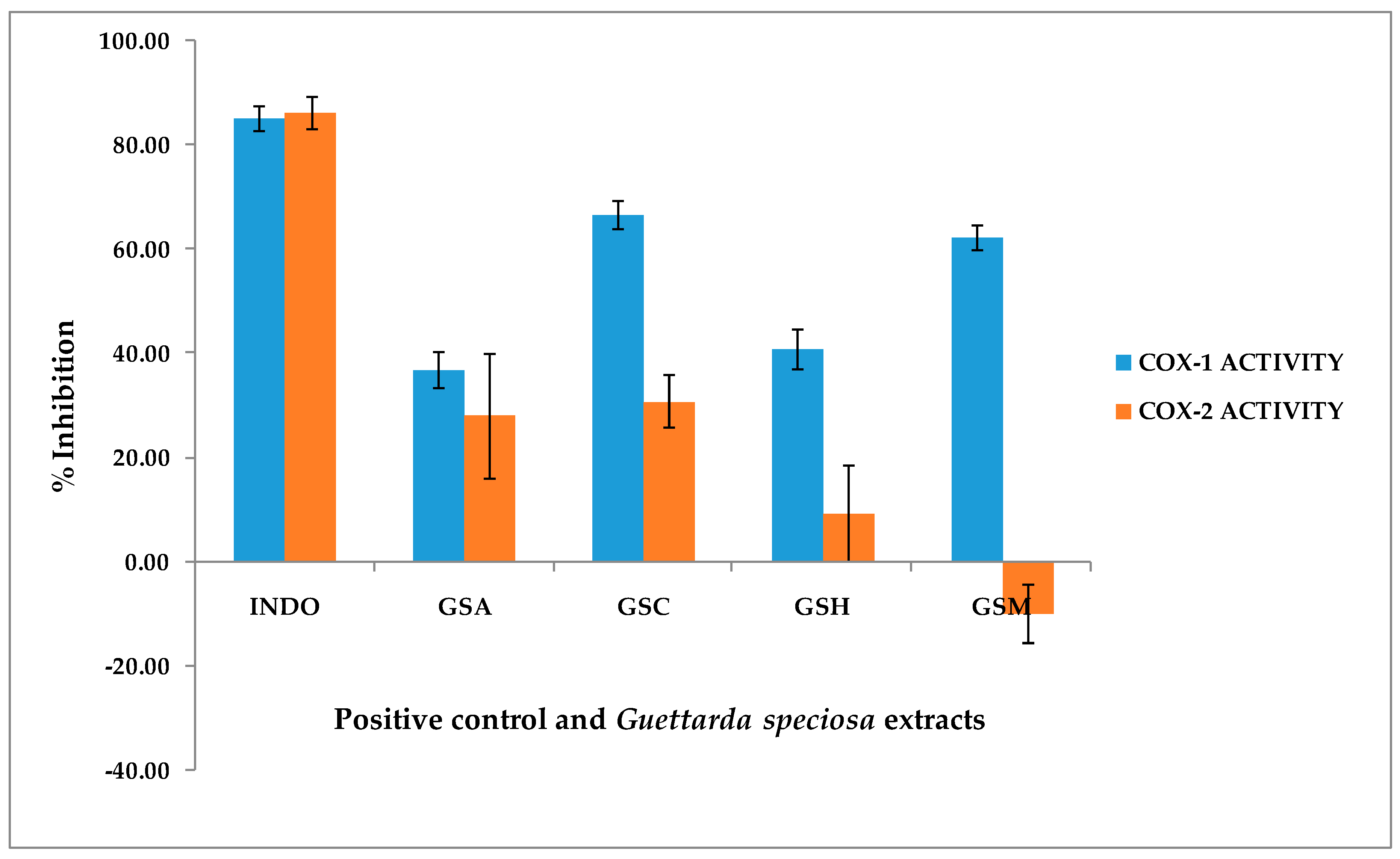 Molecules 24 04112 g002 Molecules 24 04112 g002
