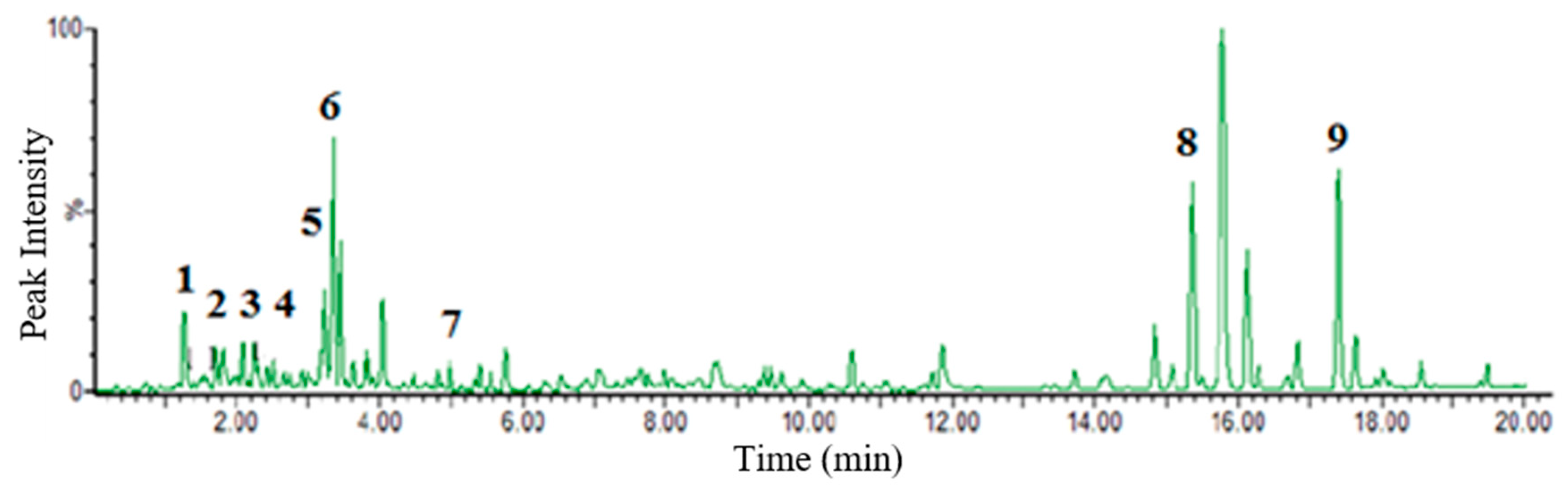 Molecules 24 04112 g004 Molecules 24 04112 g004