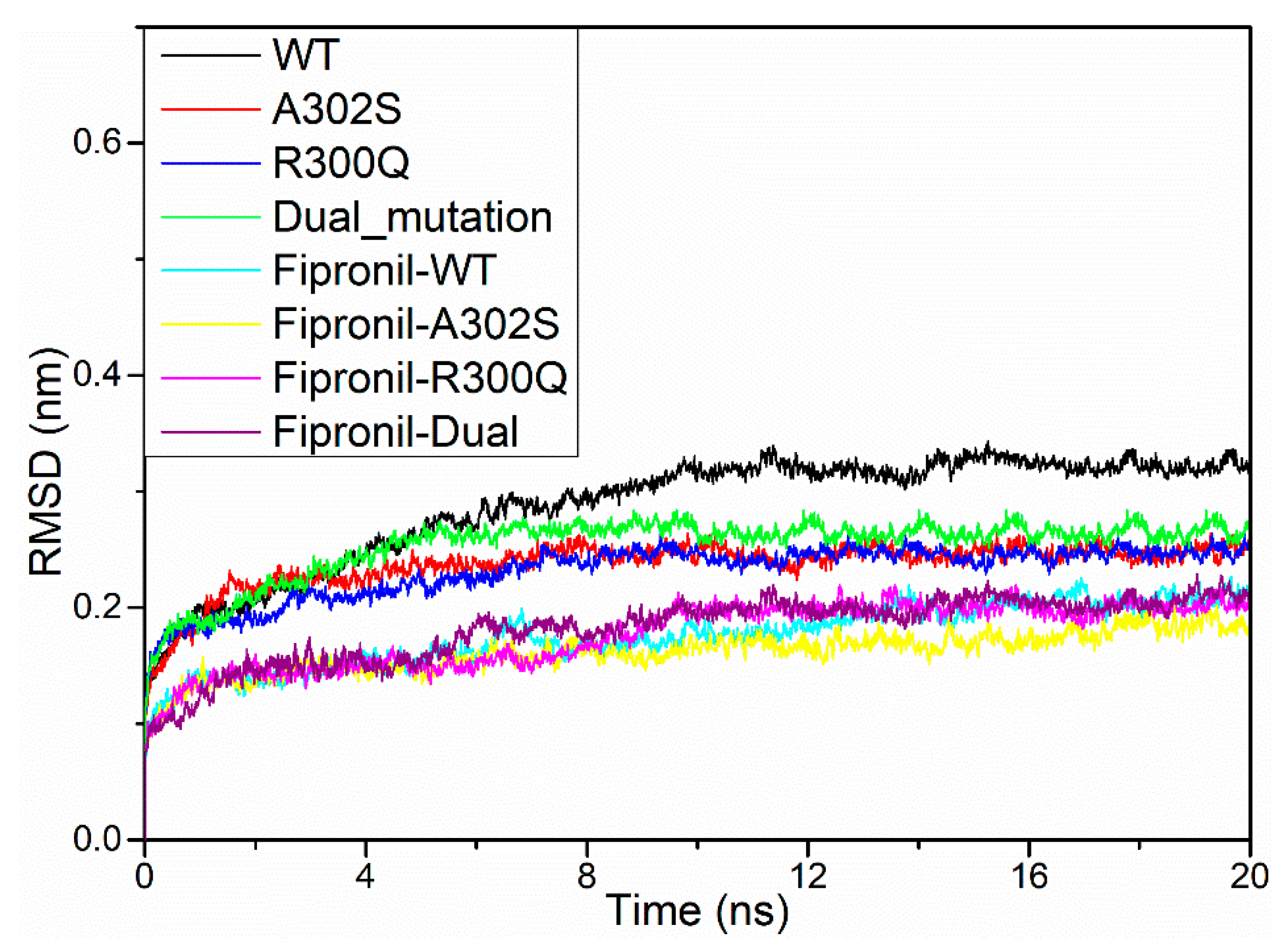 Molecules 24 04116 g005