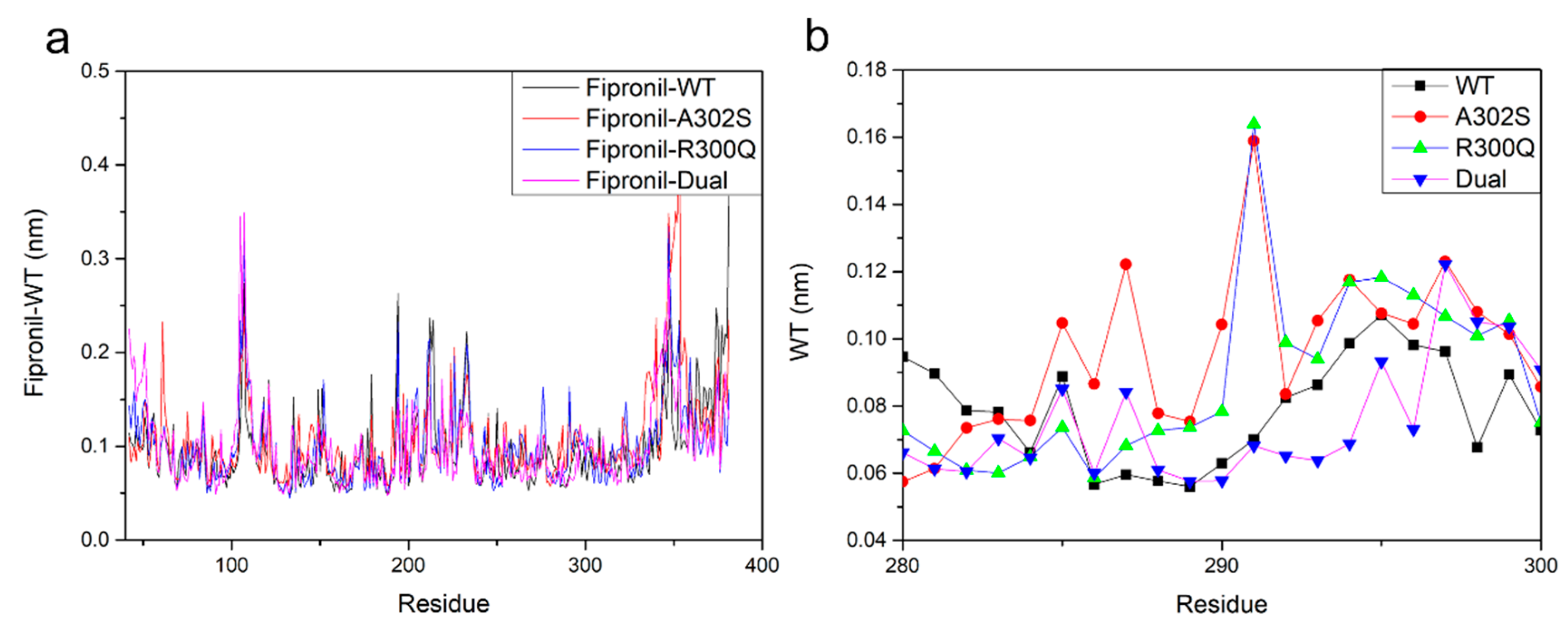 Molecules 24 04116 g007