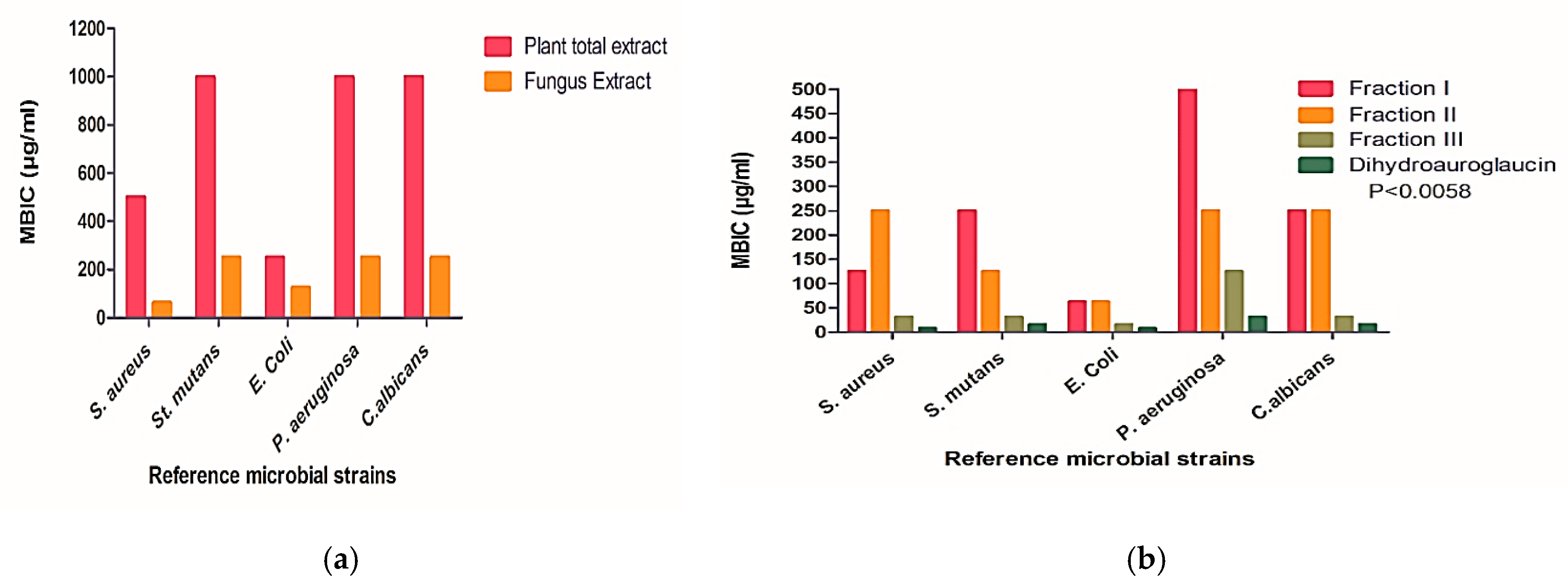 Molecules 24 04118 g005 Molecules 24 04118 g005