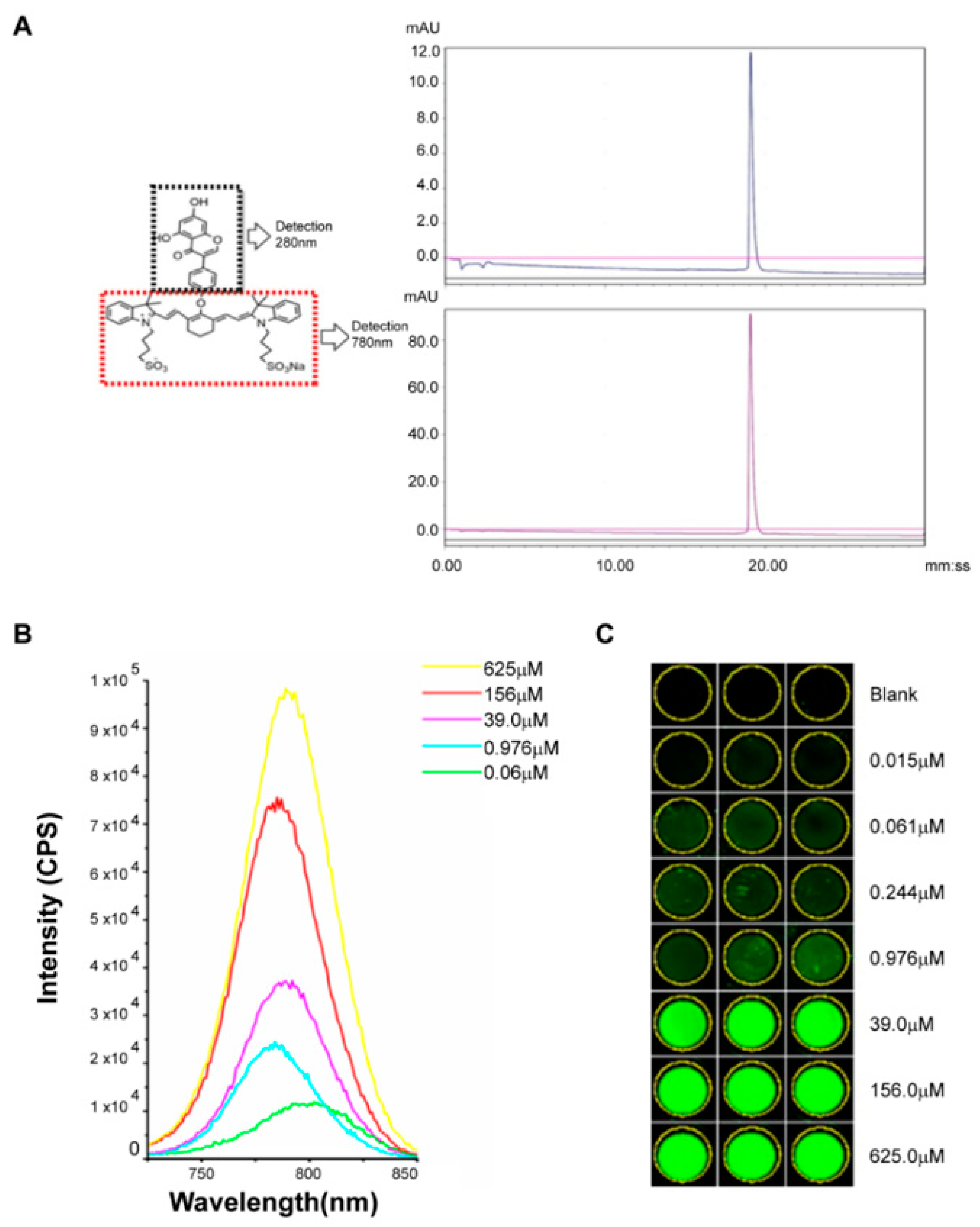 Molecules 24 04120 g001 Molecules 24 04120 g001