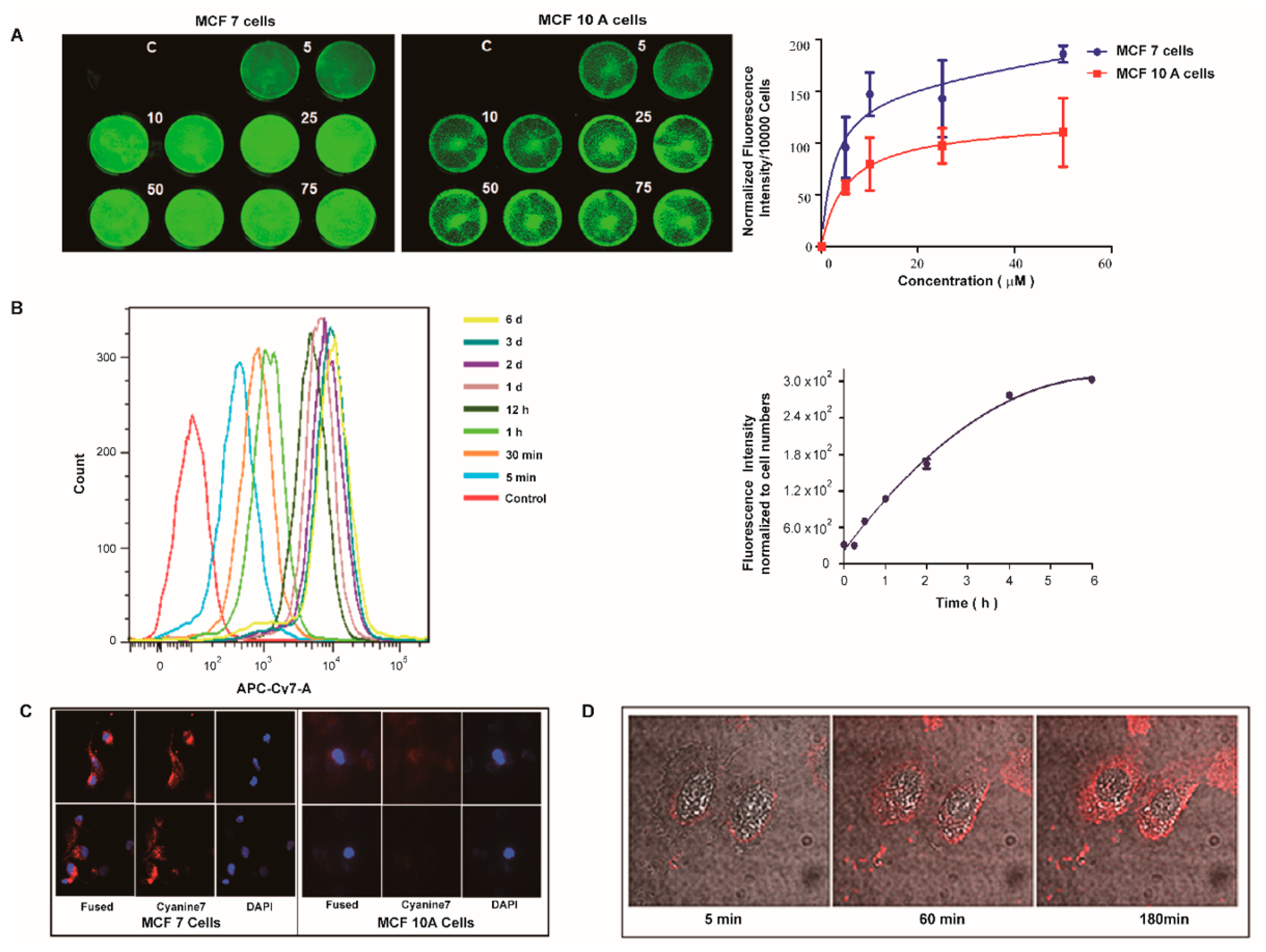 Molecules 24 04120 g002 Molecules 24 04120 g002