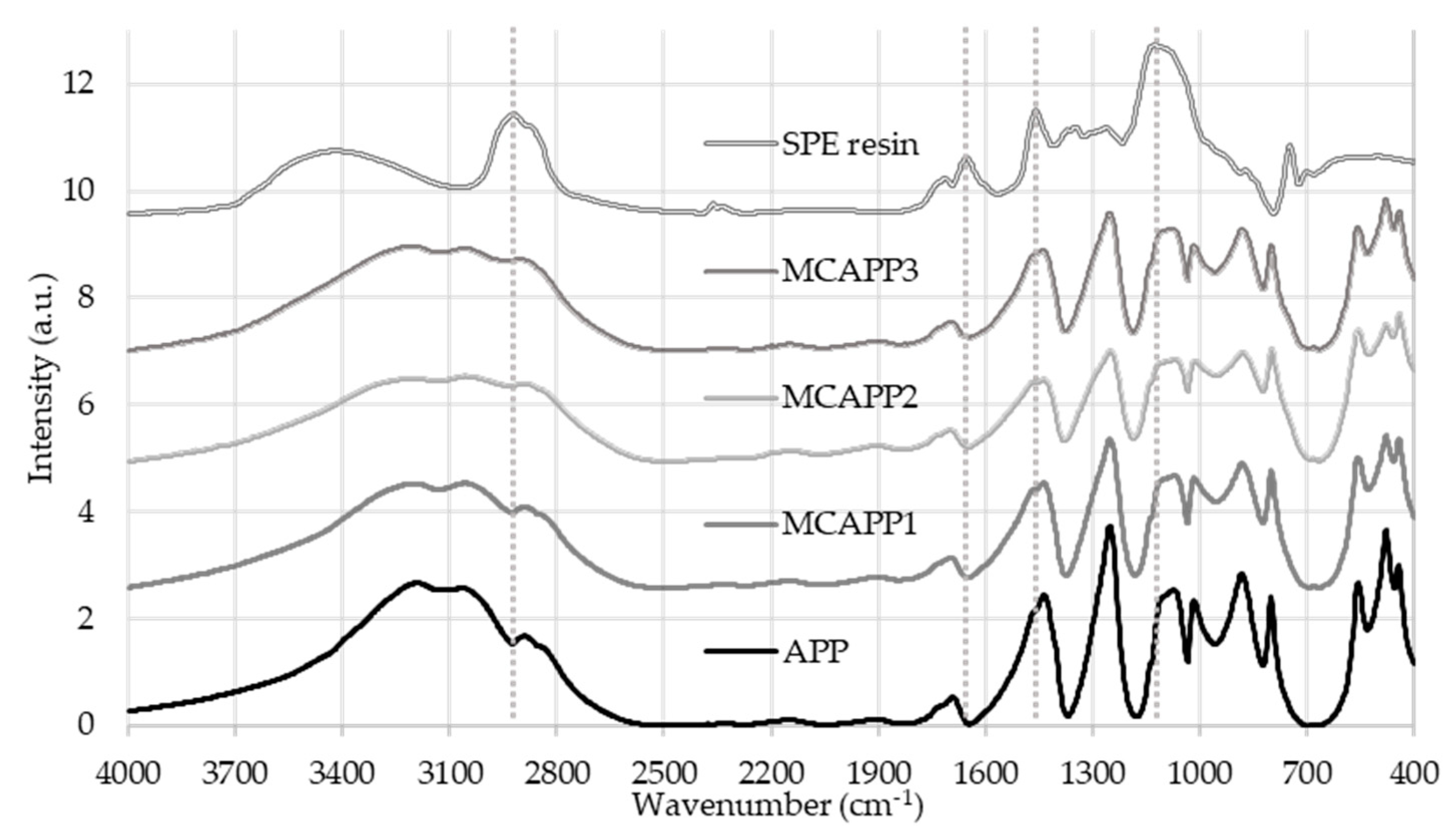 Molecules 24 04123 g001