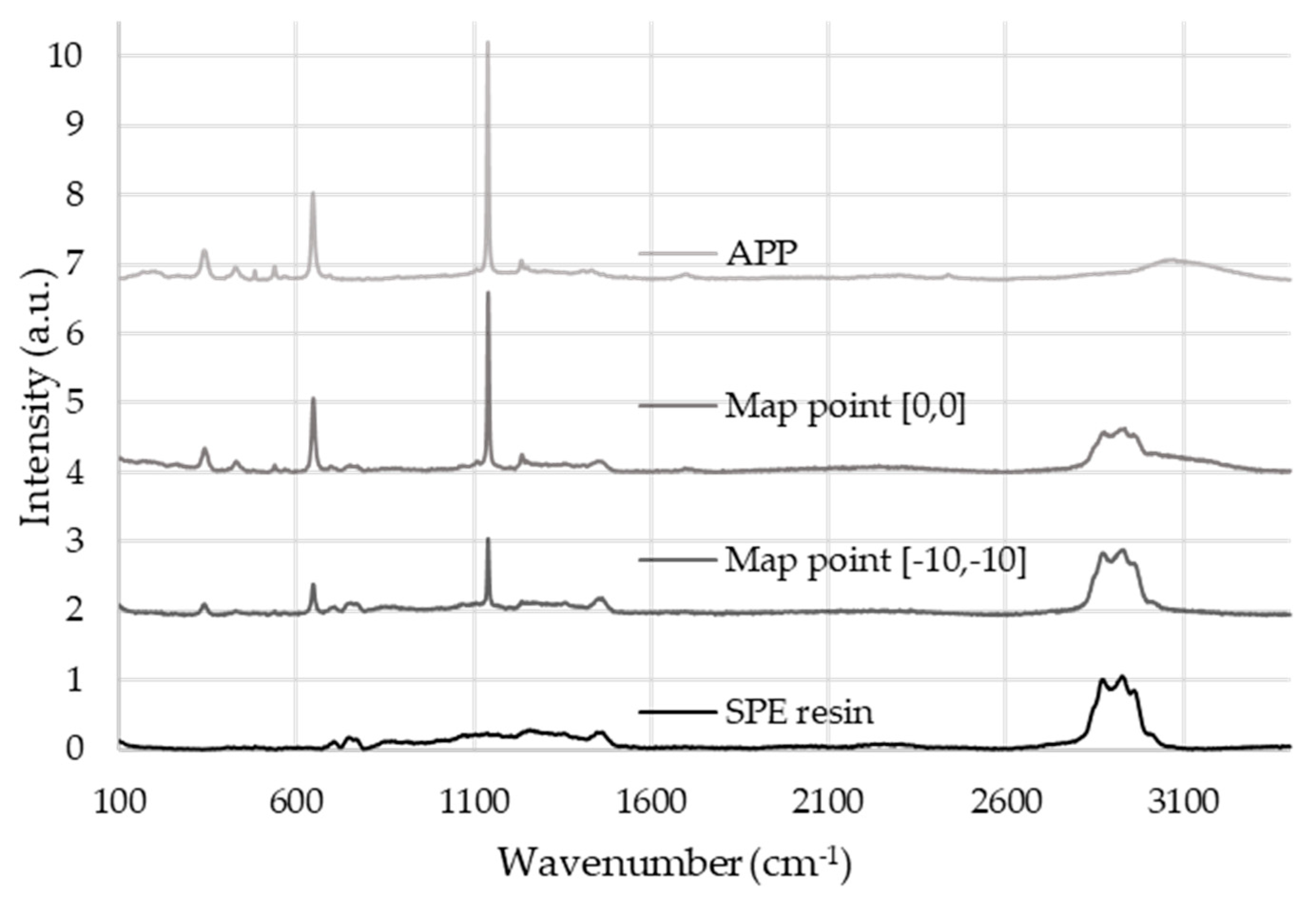Molecules 24 04123 g002
