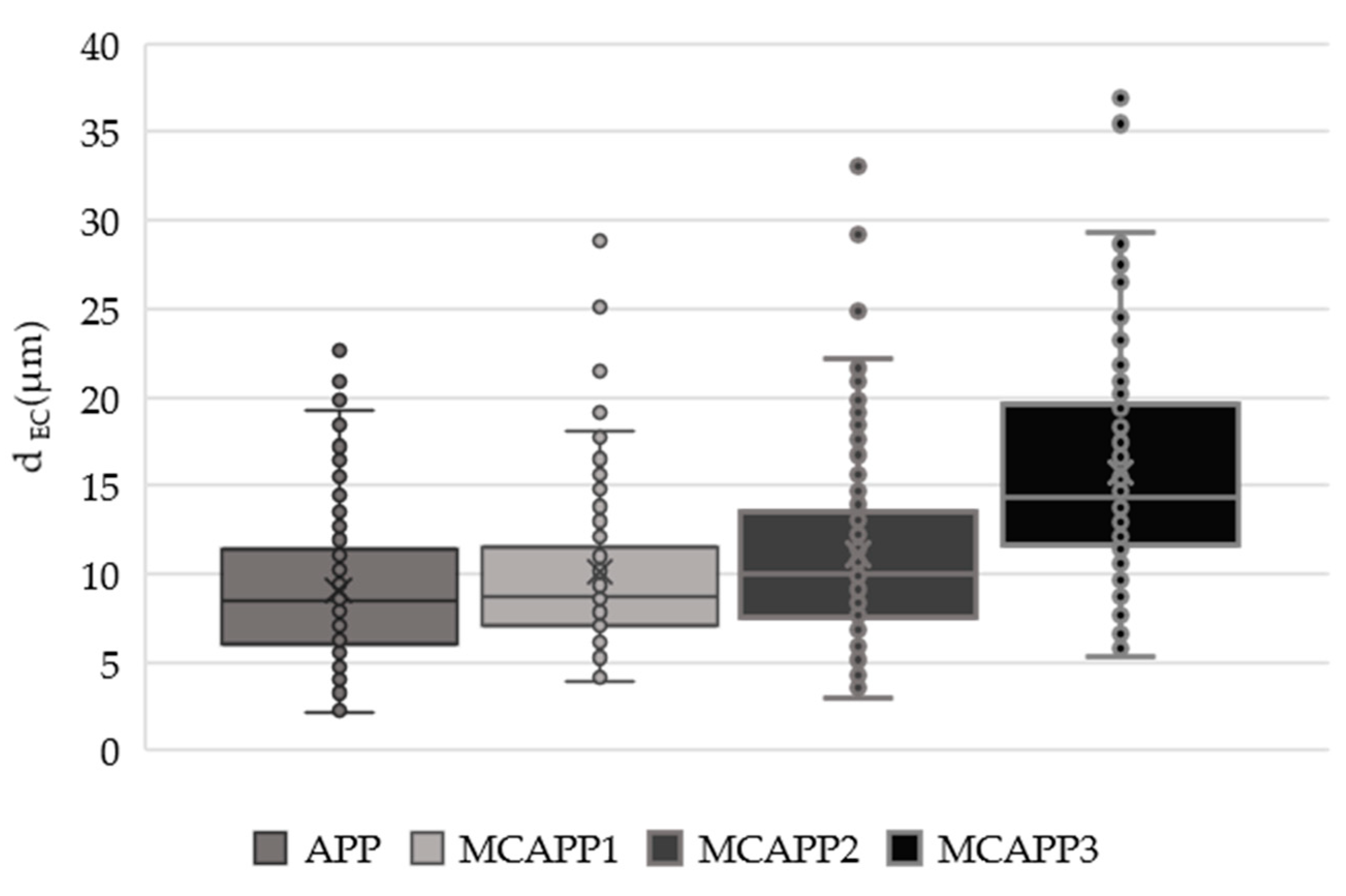 Molecules 24 04123 g005