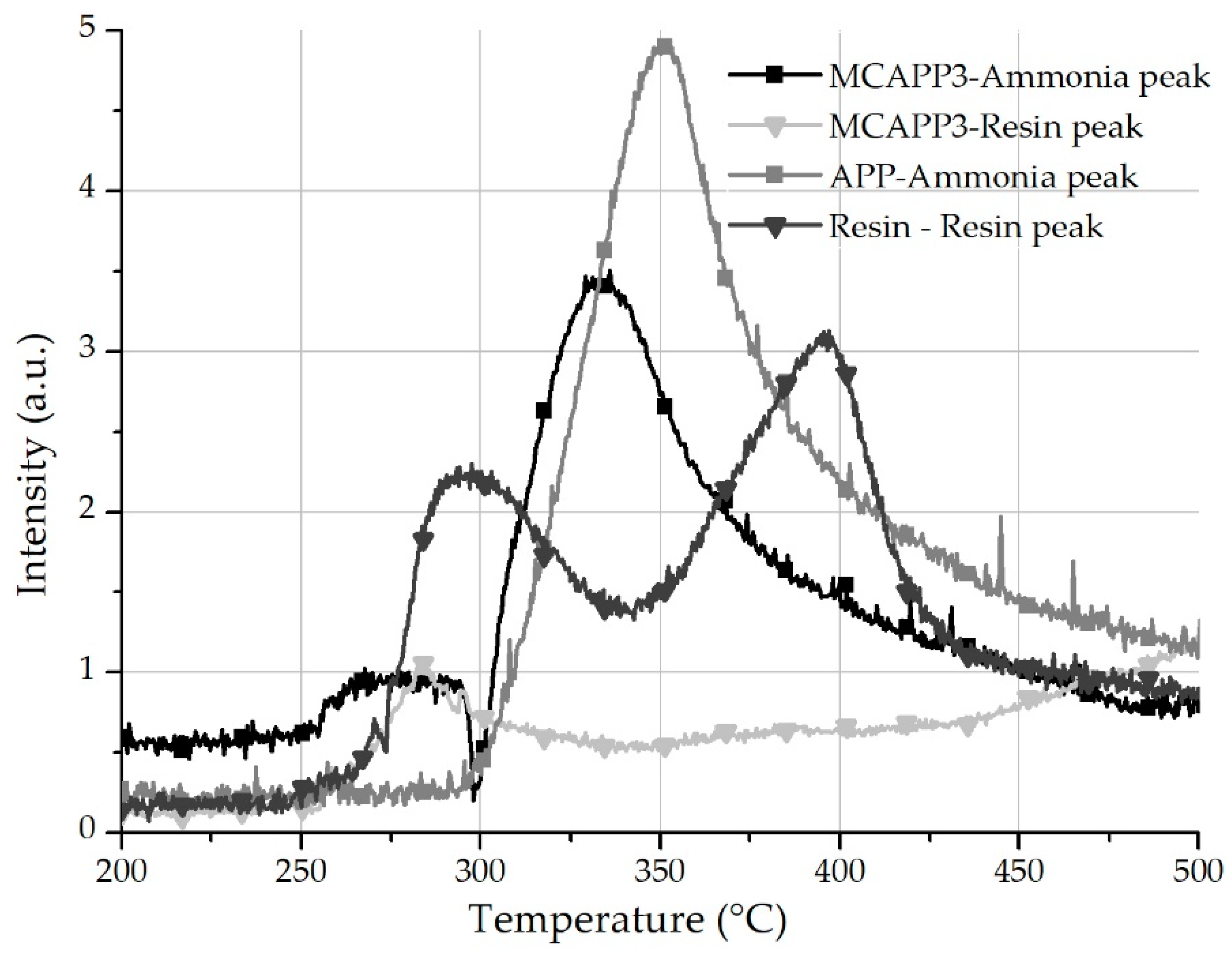 Molecules 24 04123 g007