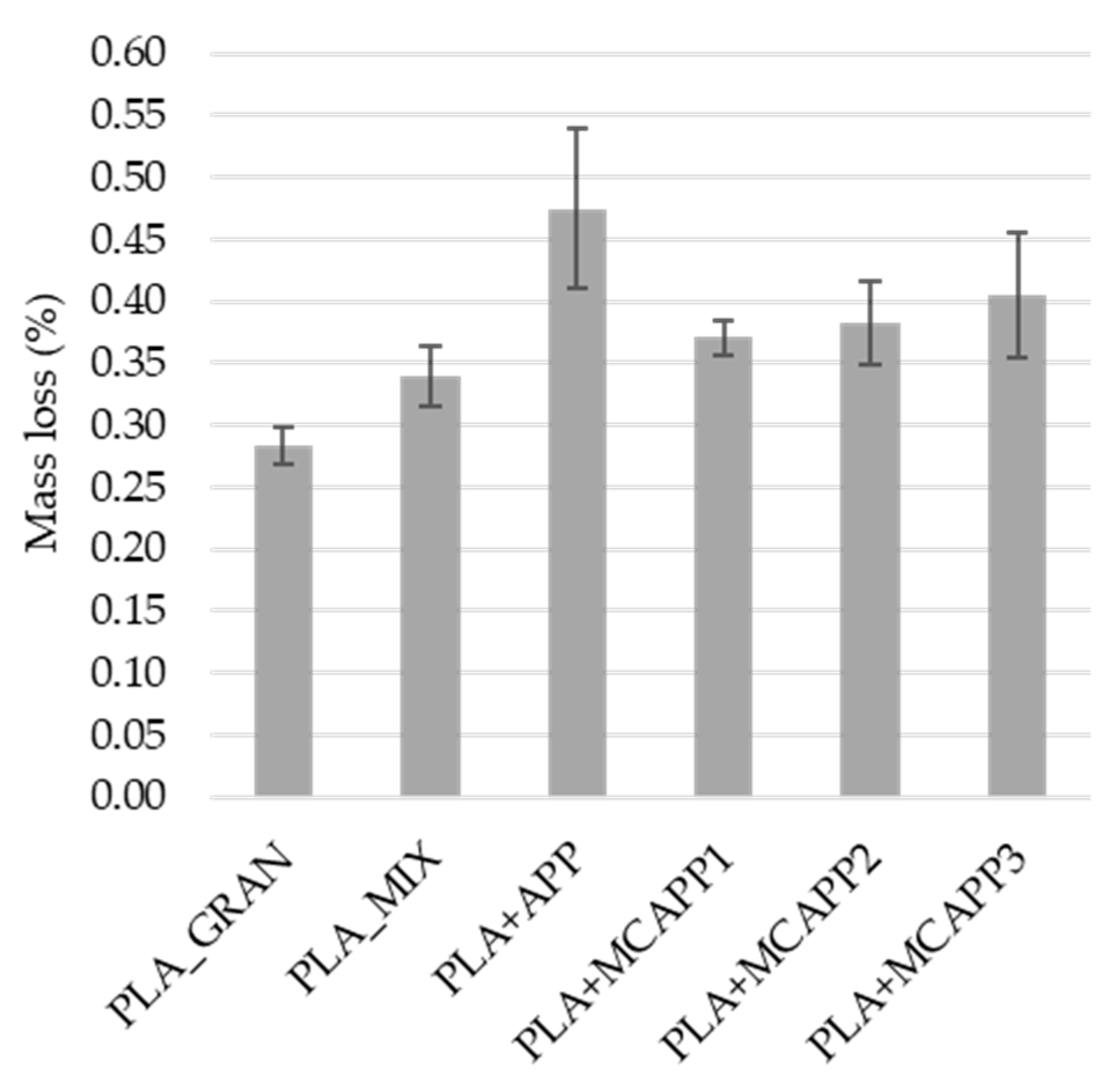 Molecules 24 04123 g012