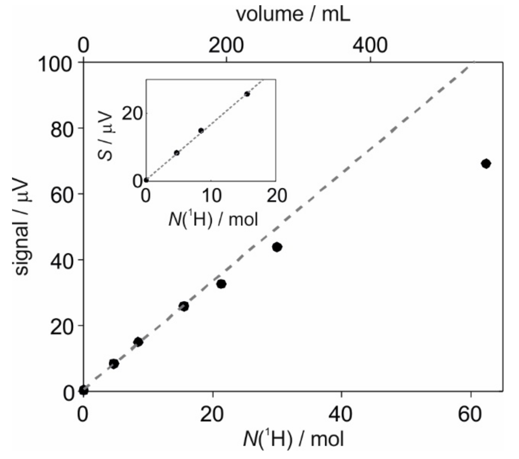 Molecules 24 04126 g003
