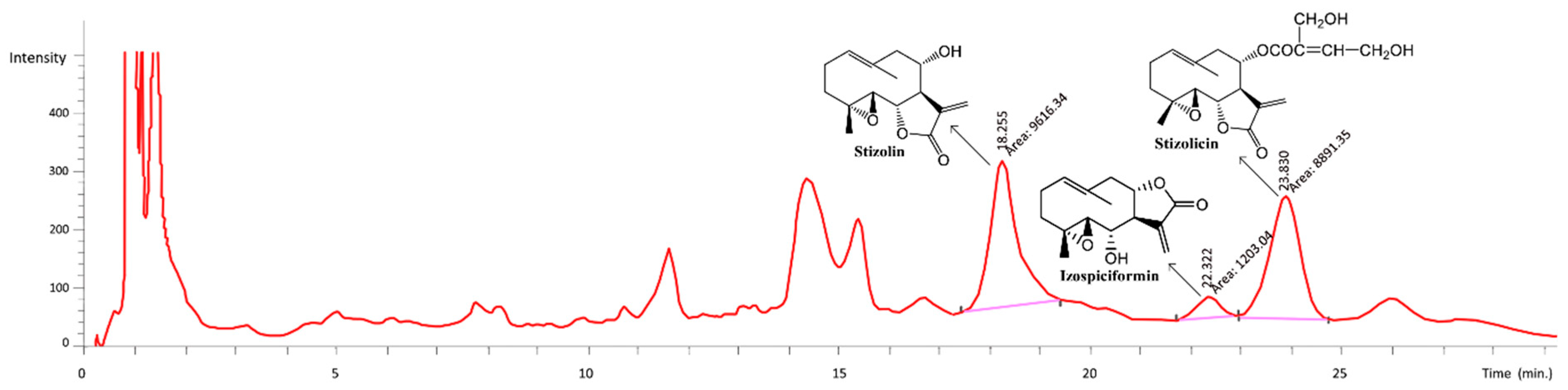 Molecules 24 04131 g003
