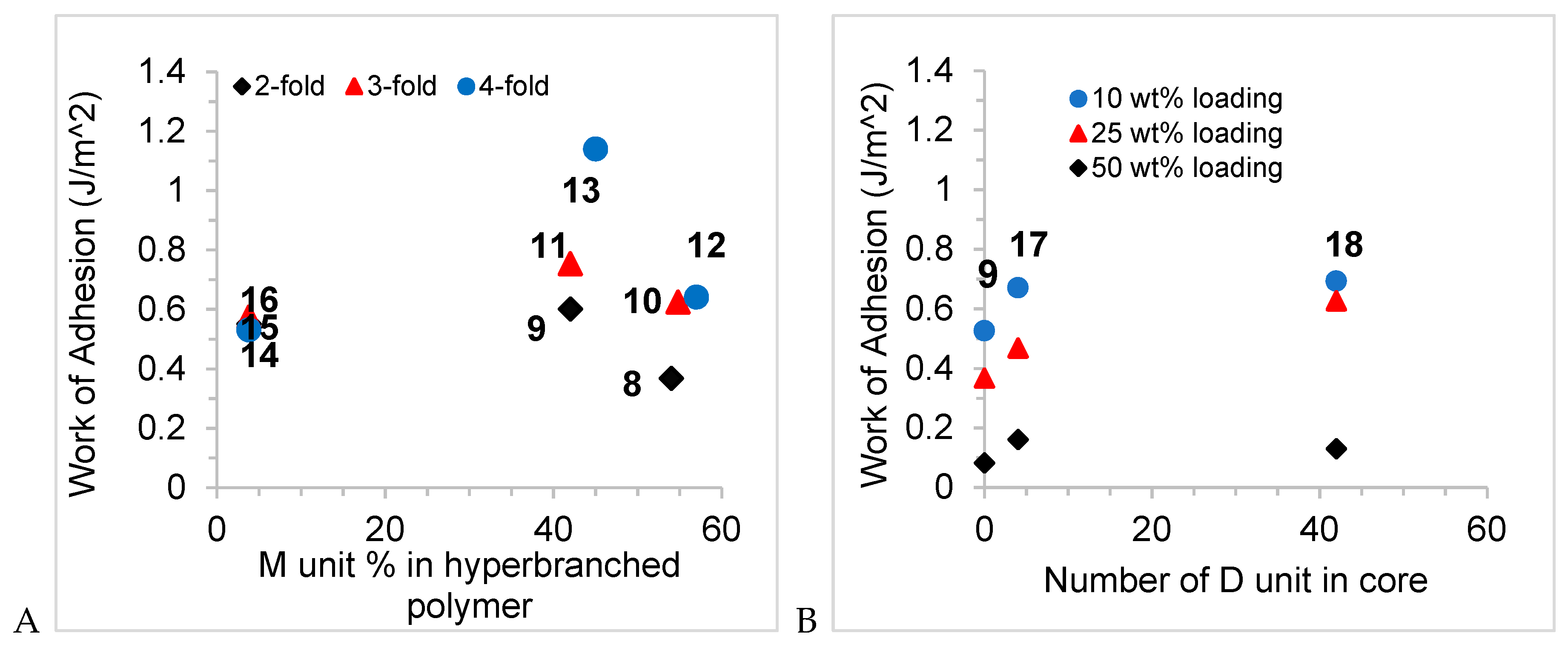 Molecules 24 04133 g007 550
