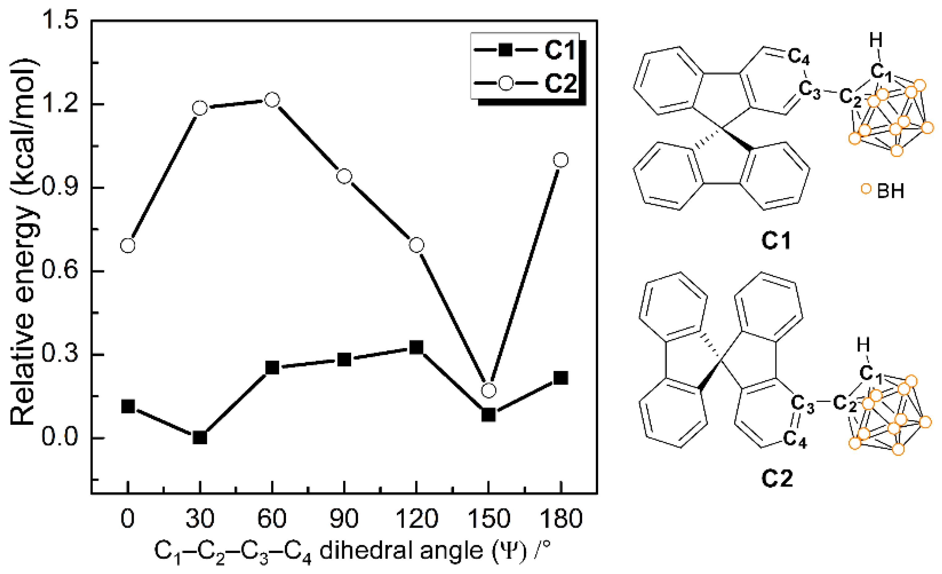 Molecules 24 04135 g005 Molecules 24 04135 g005