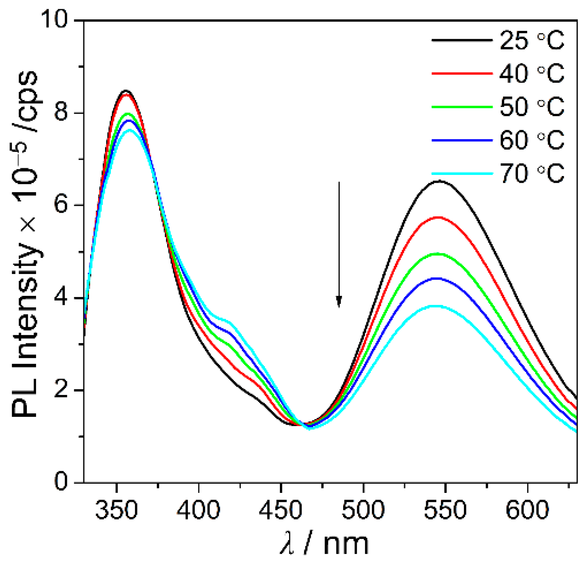 Molecules 24 04135 g006 Molecules 24 04135 g006