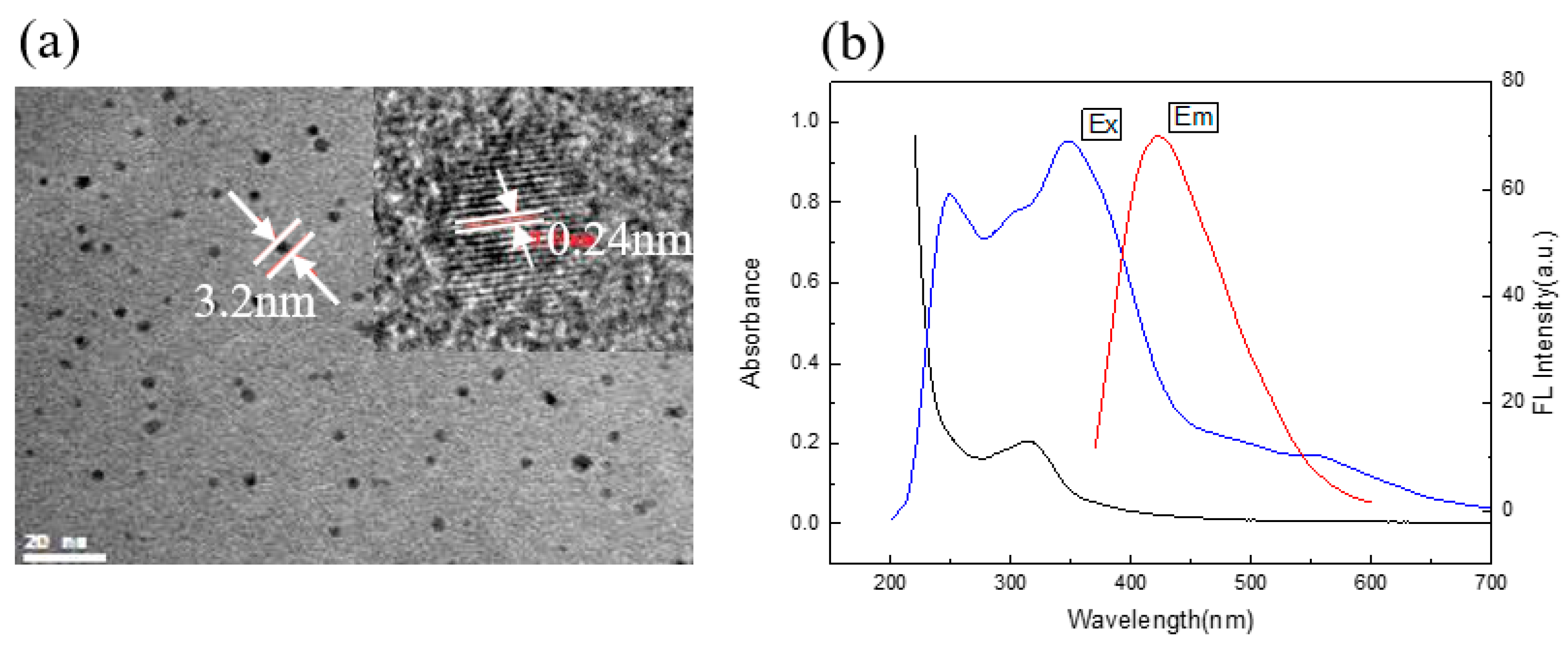 Molecules 24 04136 g001 Molecules 24 04136 g001