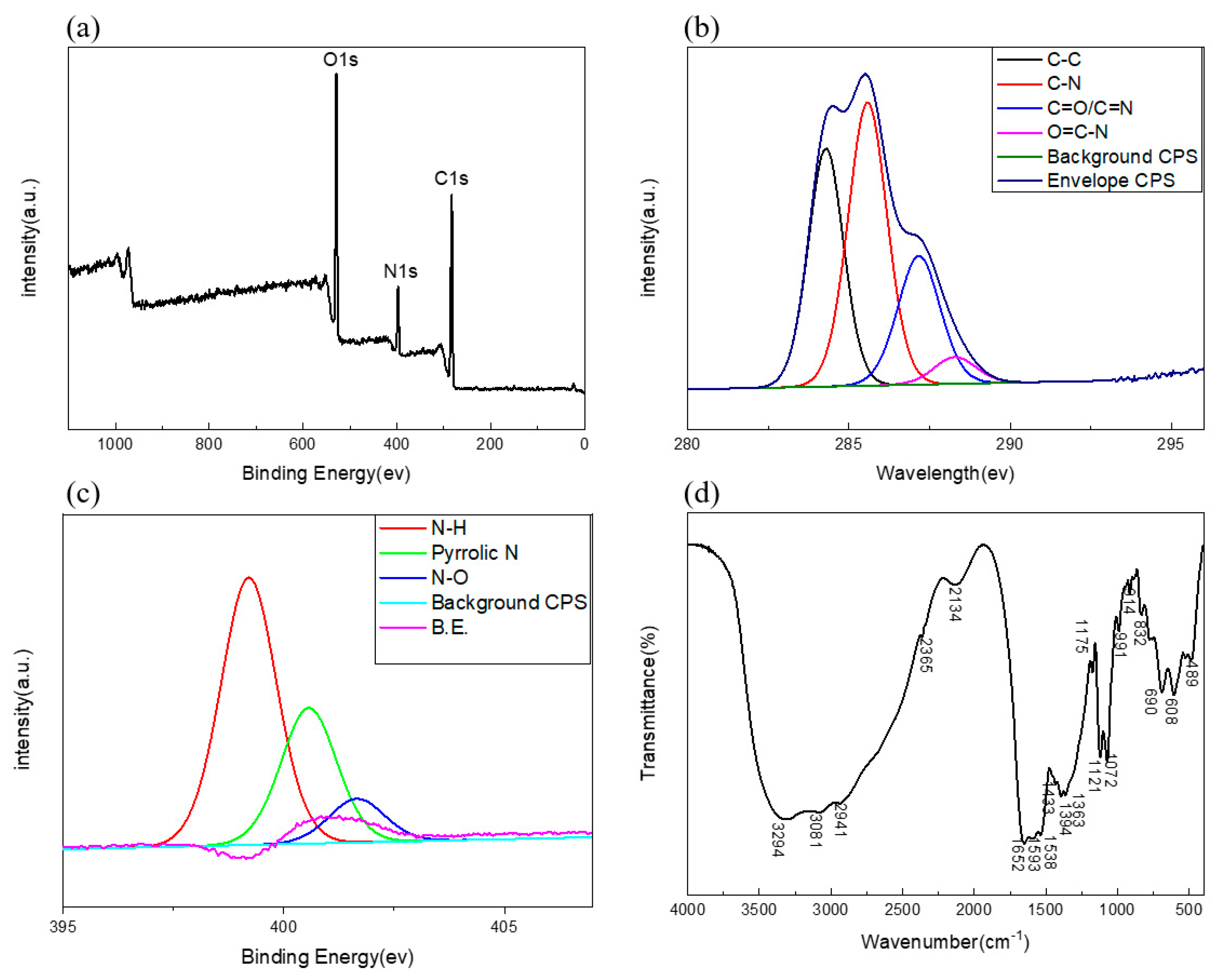 Molecules 24 04136 g002 Molecules 24 04136 g002