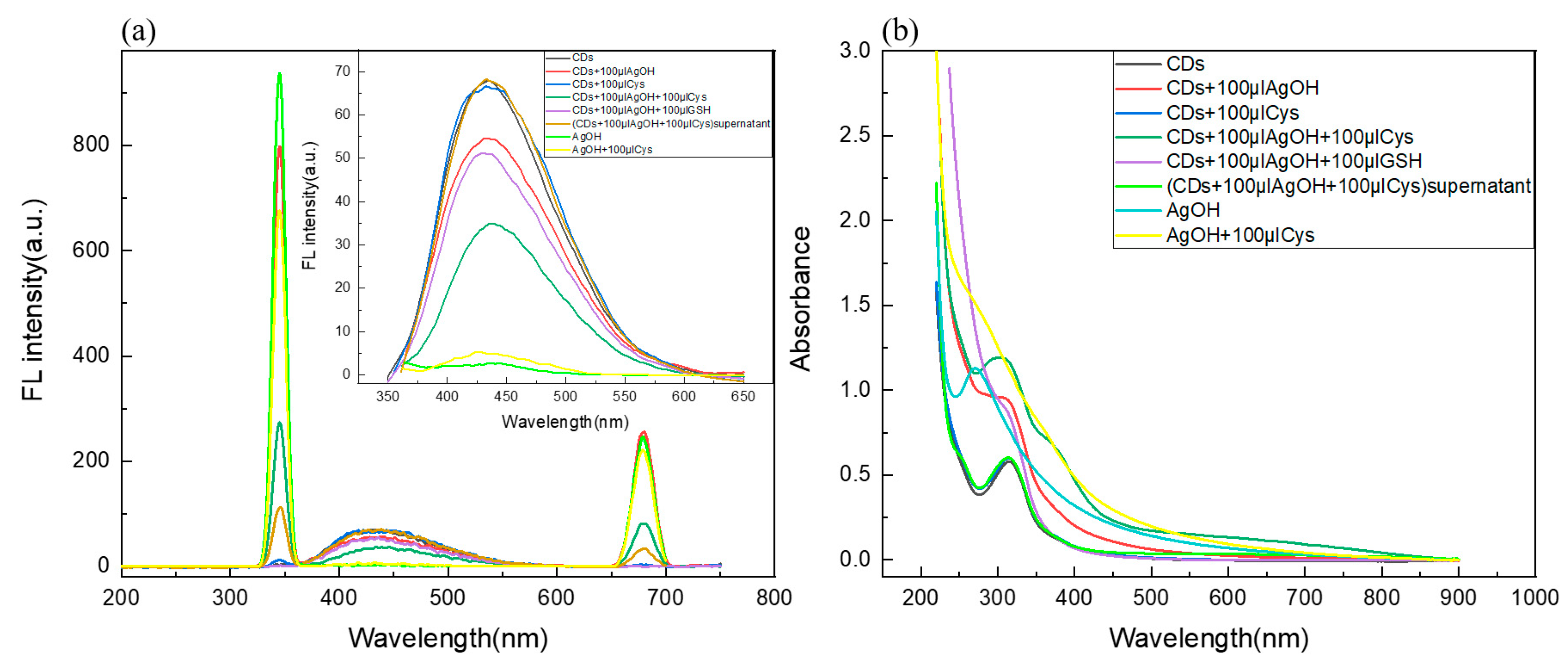 Molecules 24 04136 g004 Molecules 24 04136 g004