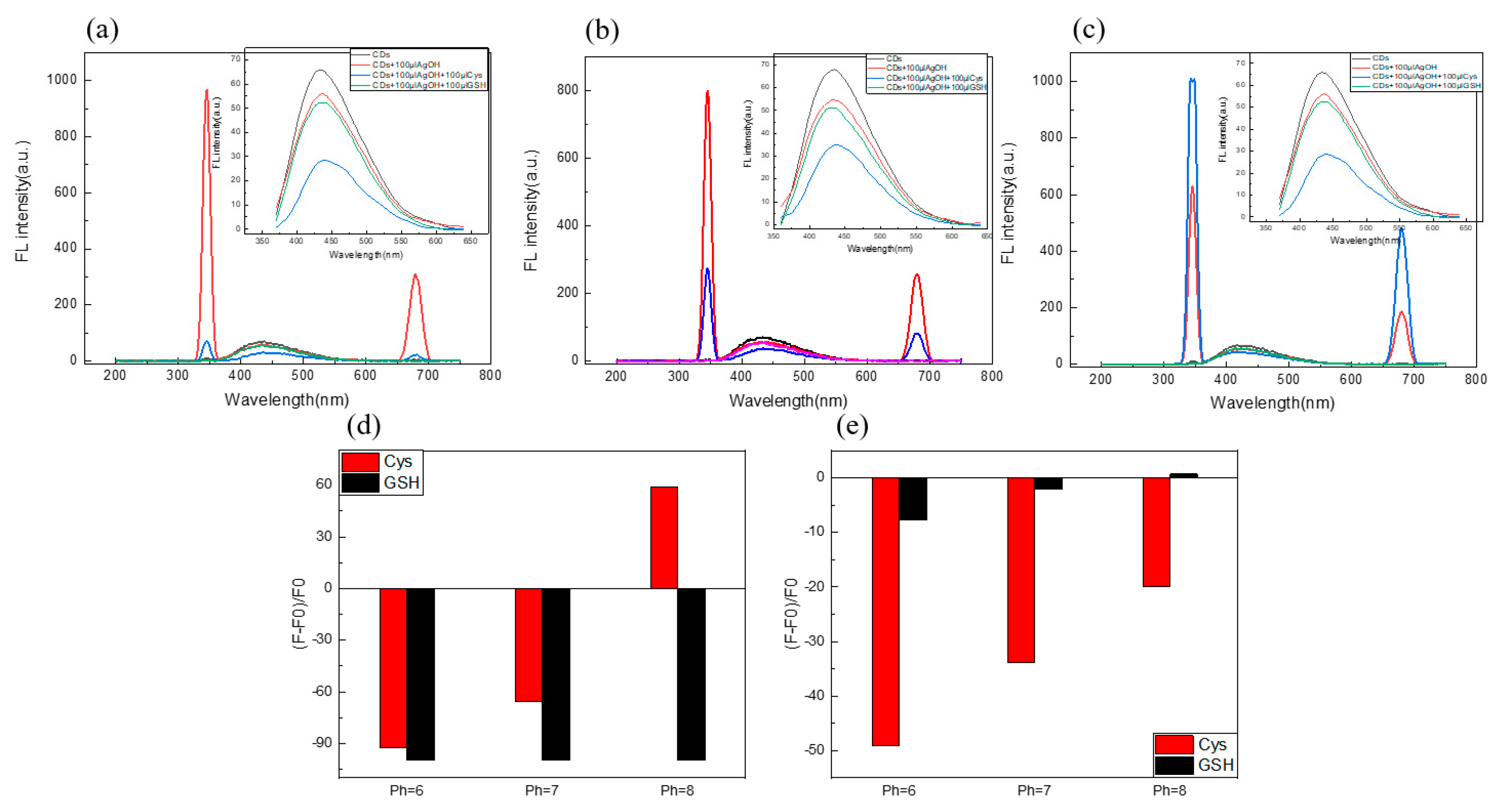 Molecules 24 04136 g005 Molecules 24 04136 g005