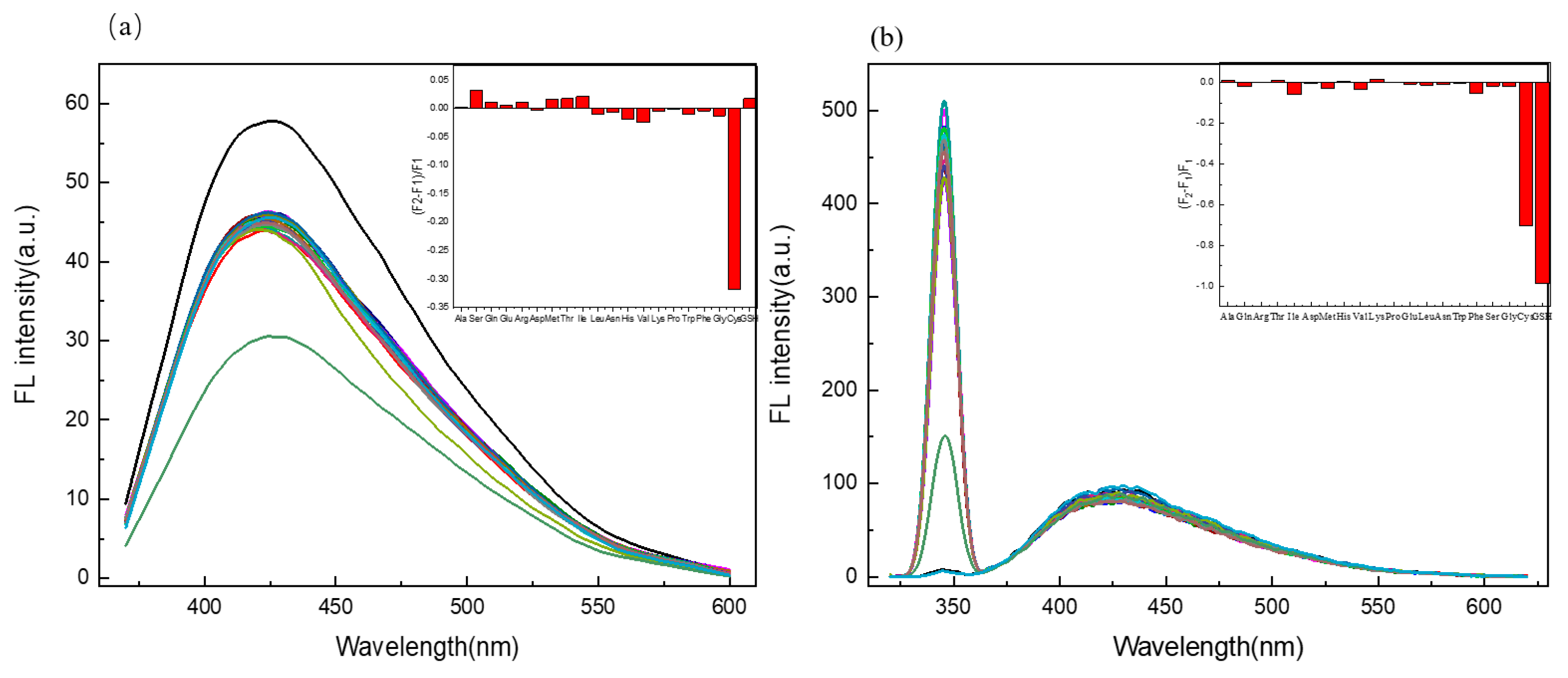 Molecules 24 04136 g006 Molecules 24 04136 g006