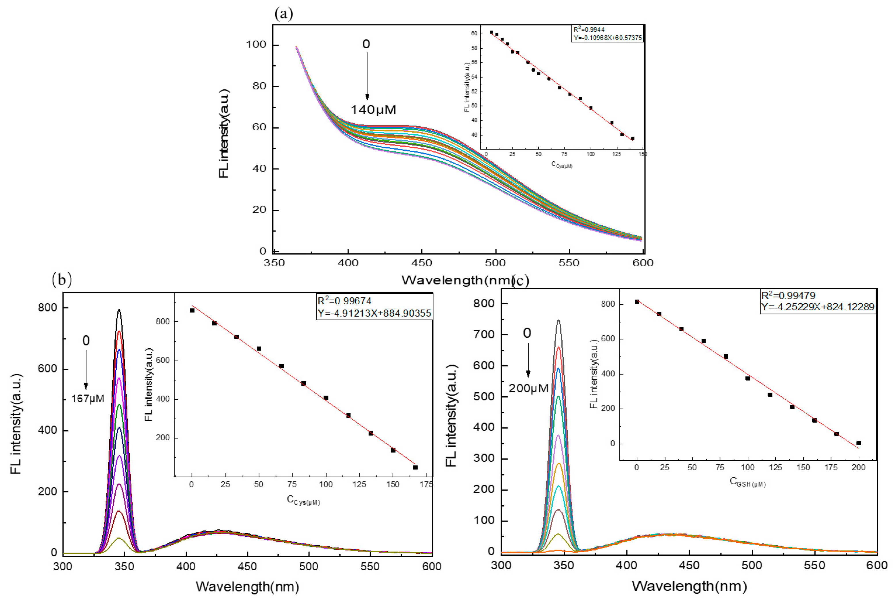 Molecules 24 04136 g007 Molecules 24 04136 g007